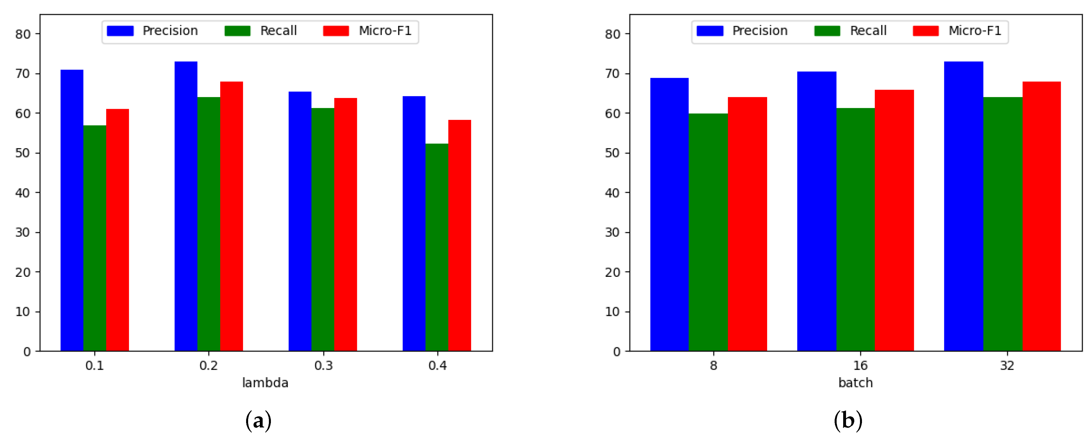 Electronics 10 00824 g009 550