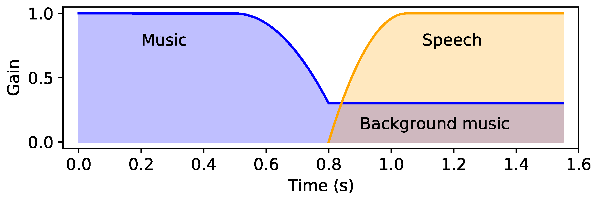 Electronics 10 00827 g002