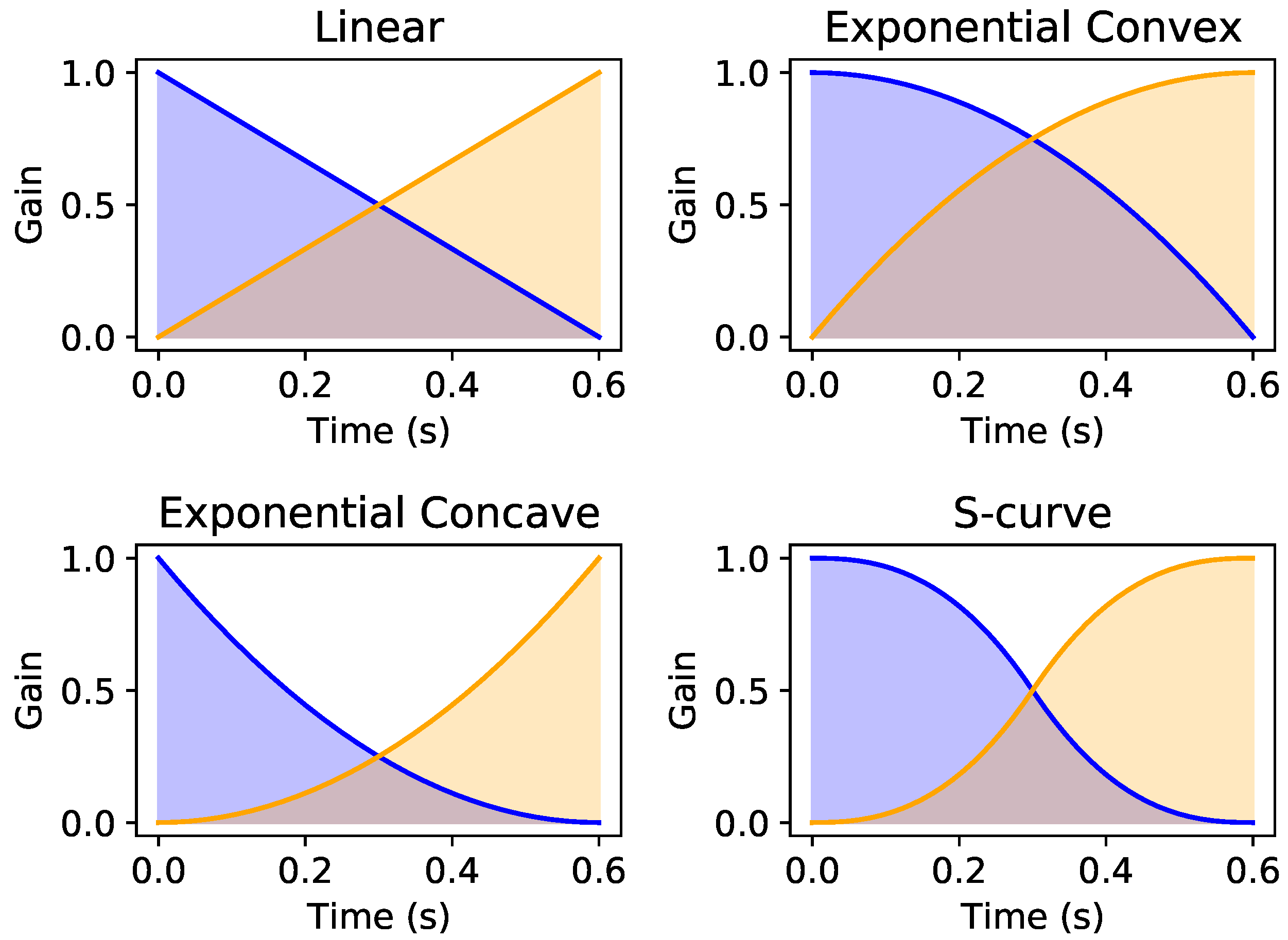 Electronics 10 00827 g003