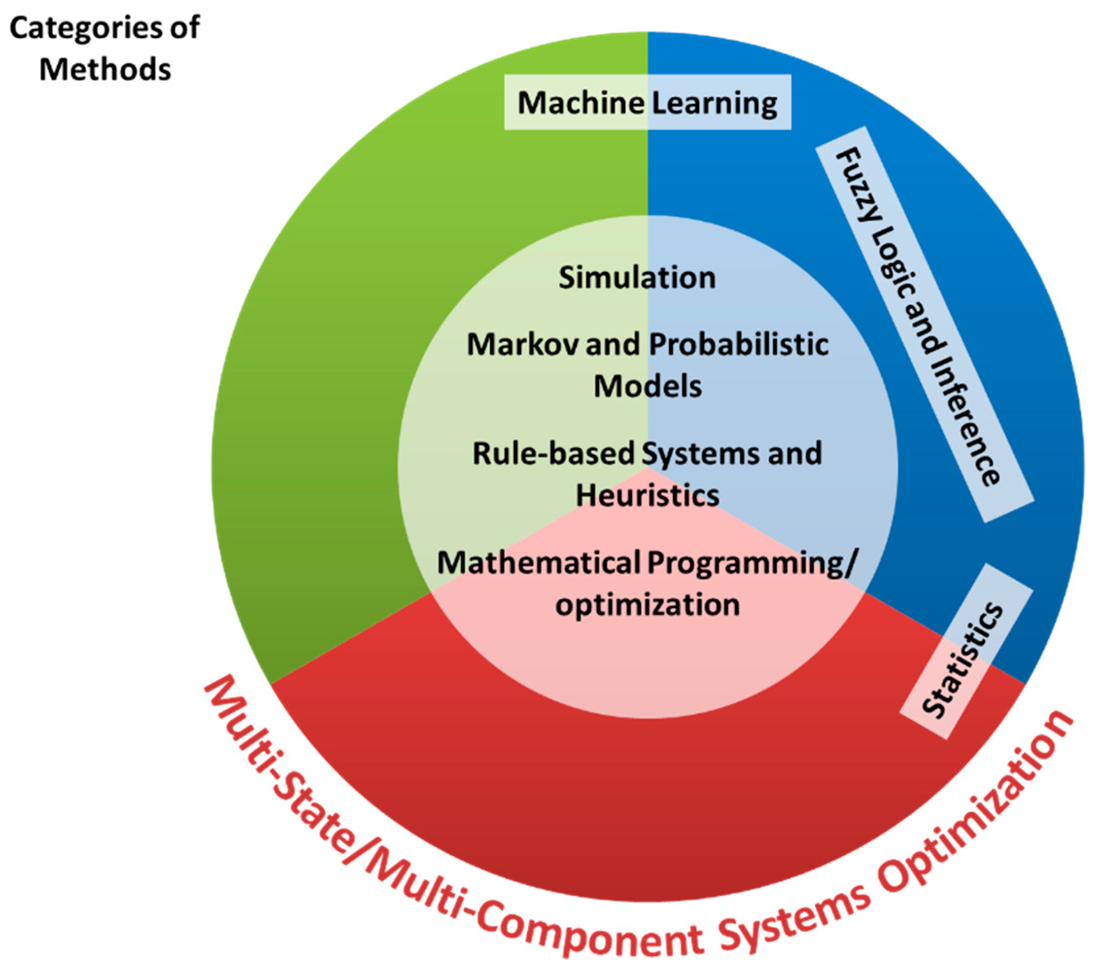 Electronics 10 00828 g002