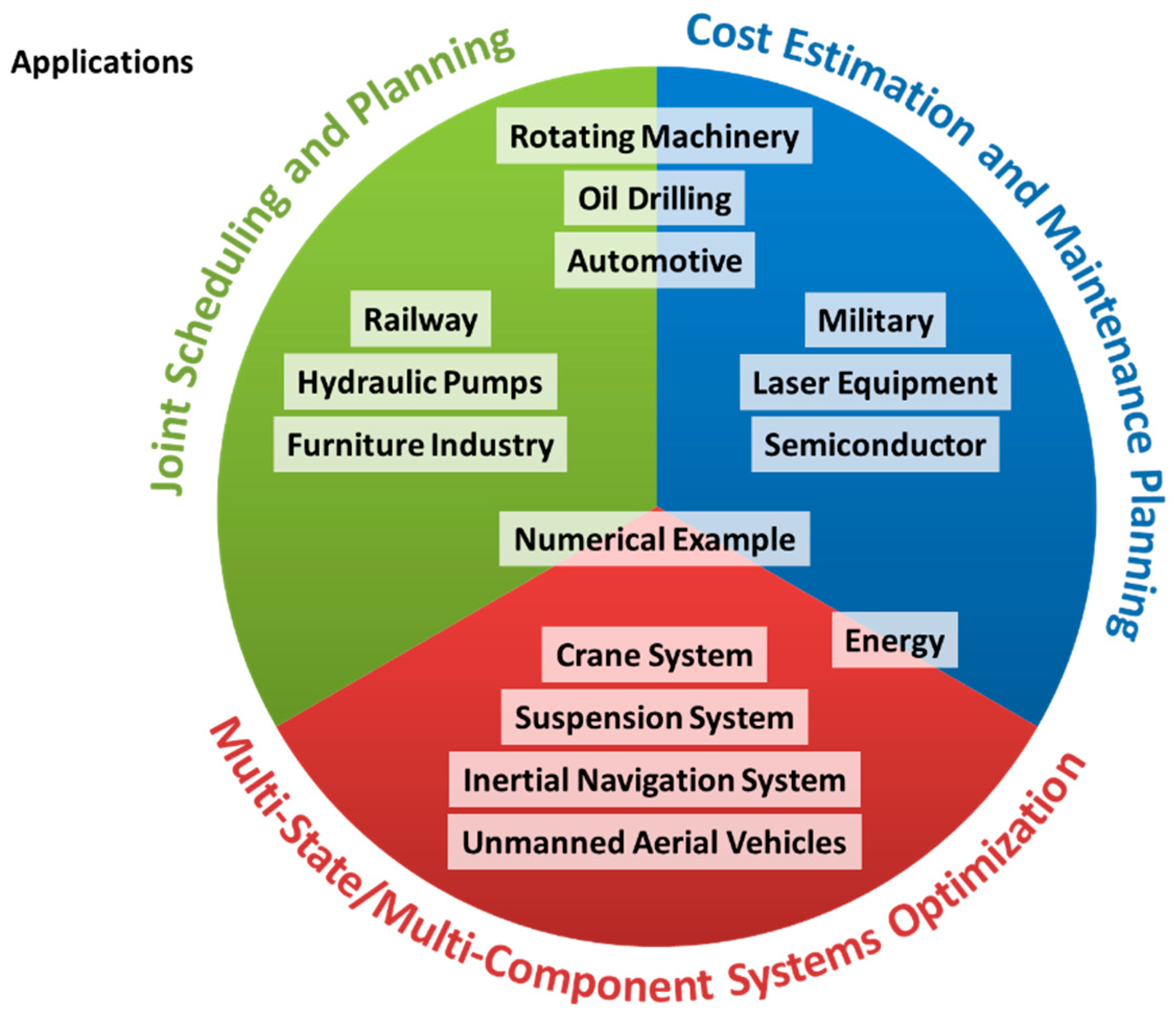 Data Driven Decisions In Industrial Engineering - a7fimfz