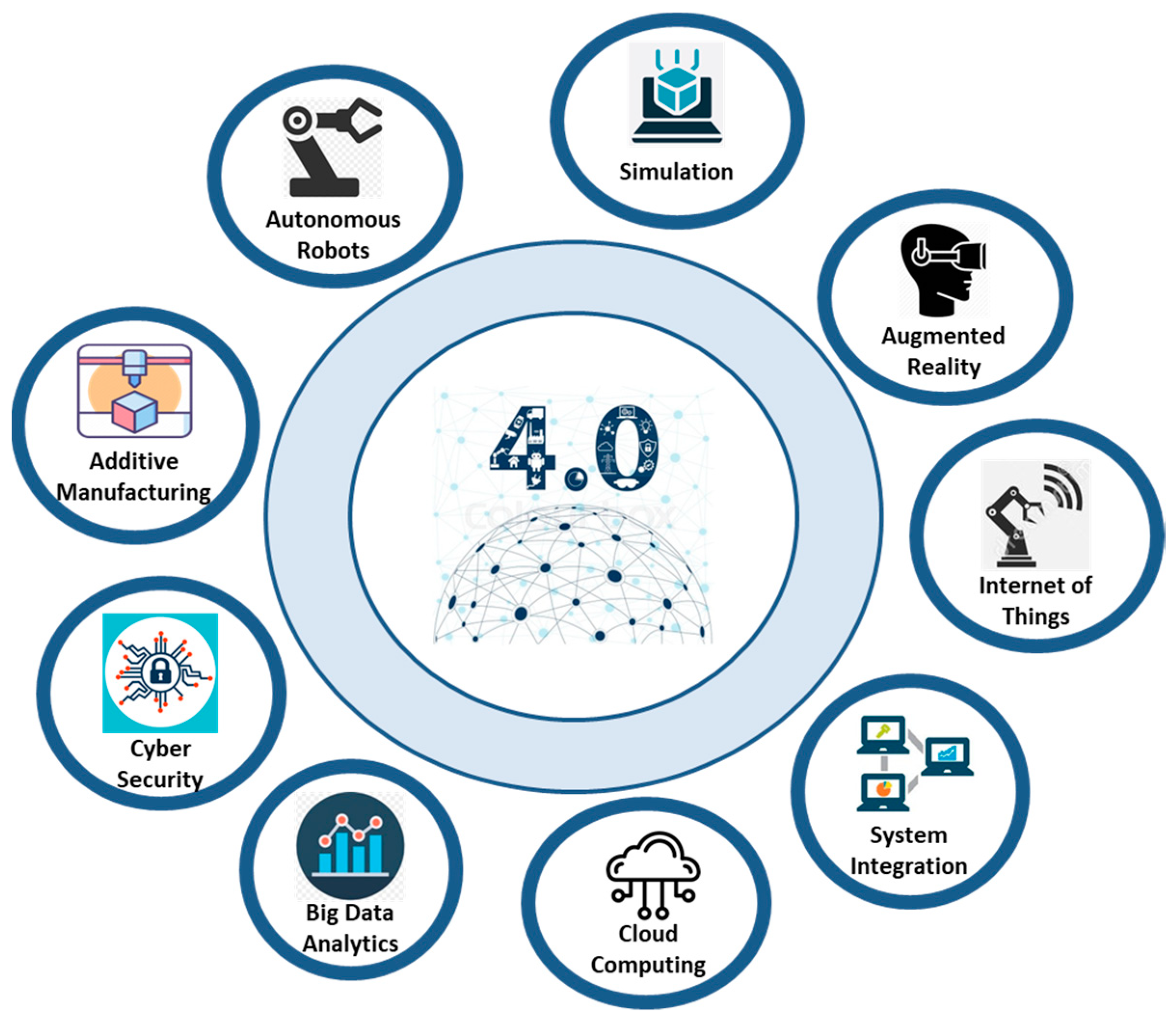 Data Driven Decisions In Industrial Engineering - i8famz9