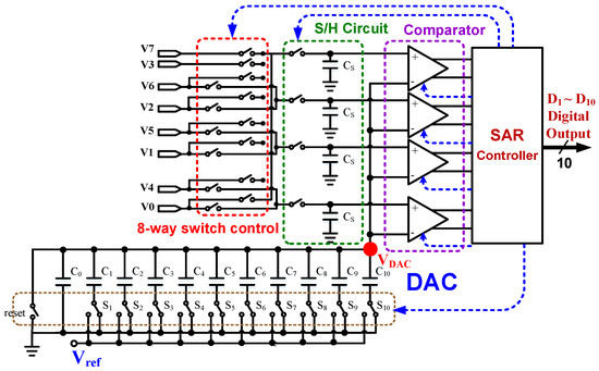 SR 他まとめ ZX81 Video Circuit Part 5: How interrupt is generated for