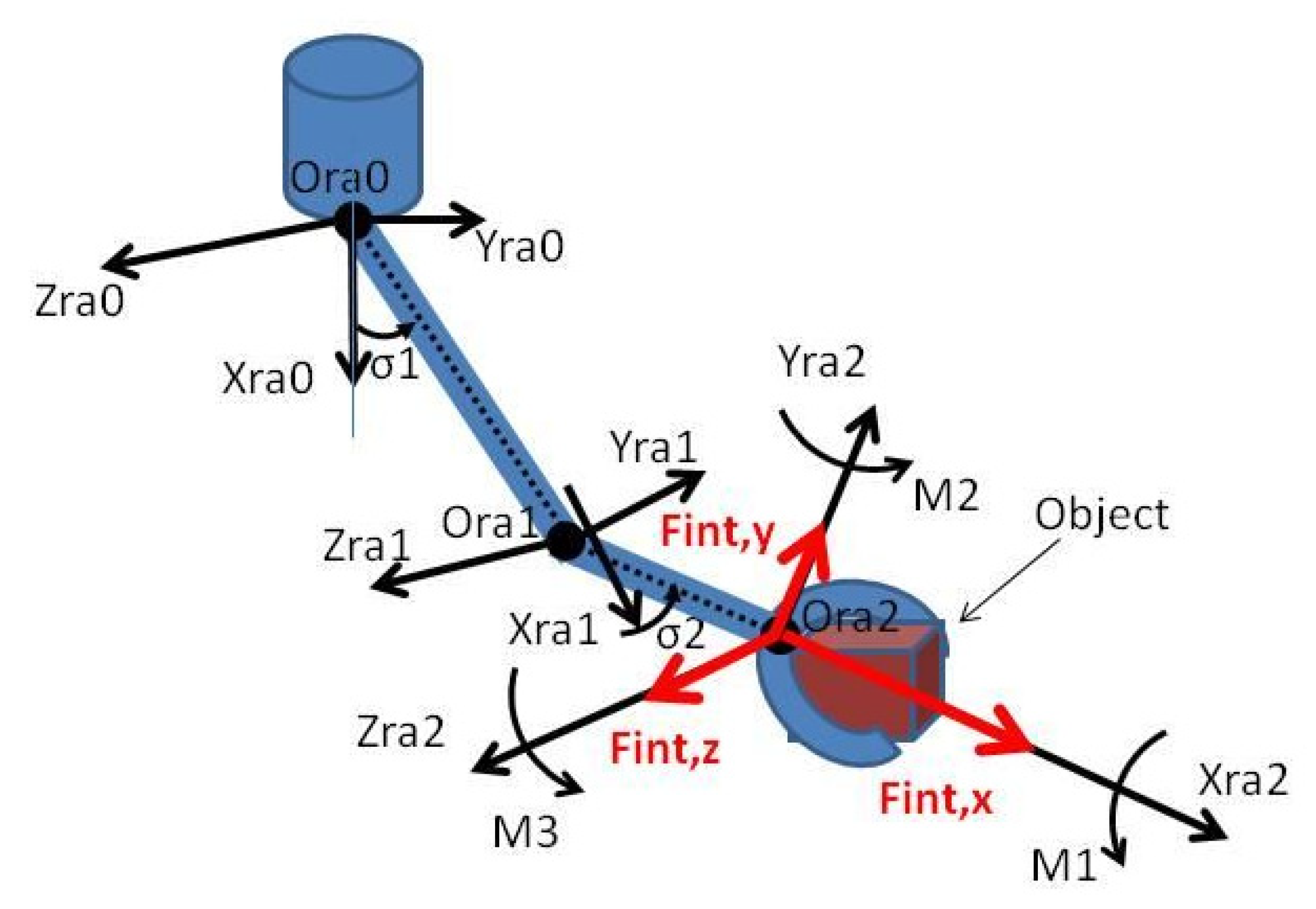 Electronics 10 00831 g003