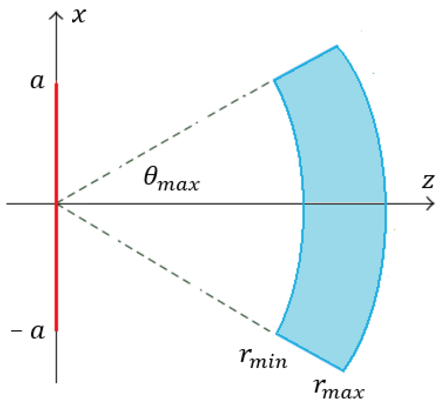 Electronics 10 00832 g001 Electronics 10 00832 g001