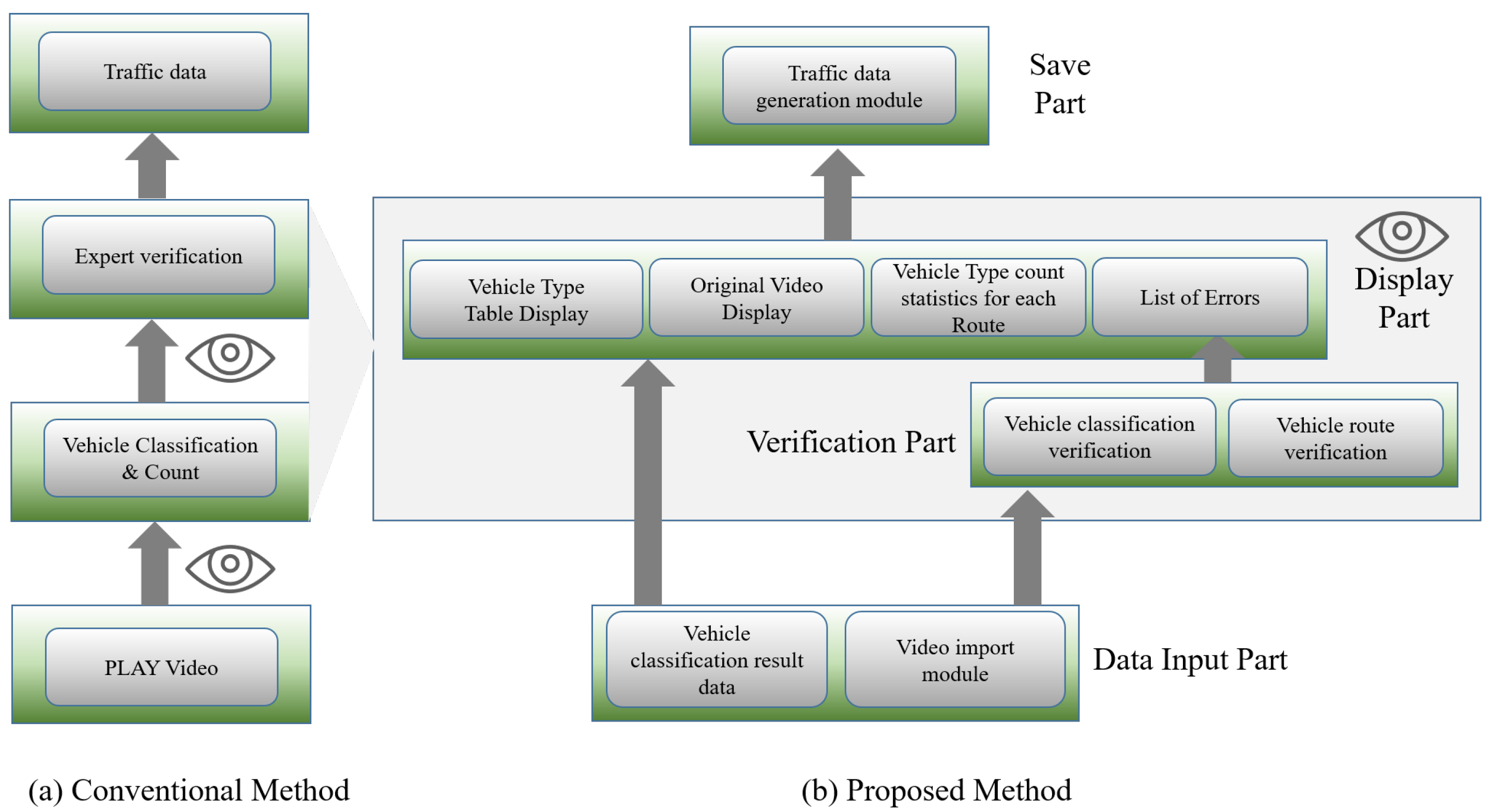 Electronics Free Full Text Method For Obtaining Better Traffic Survey Data Html