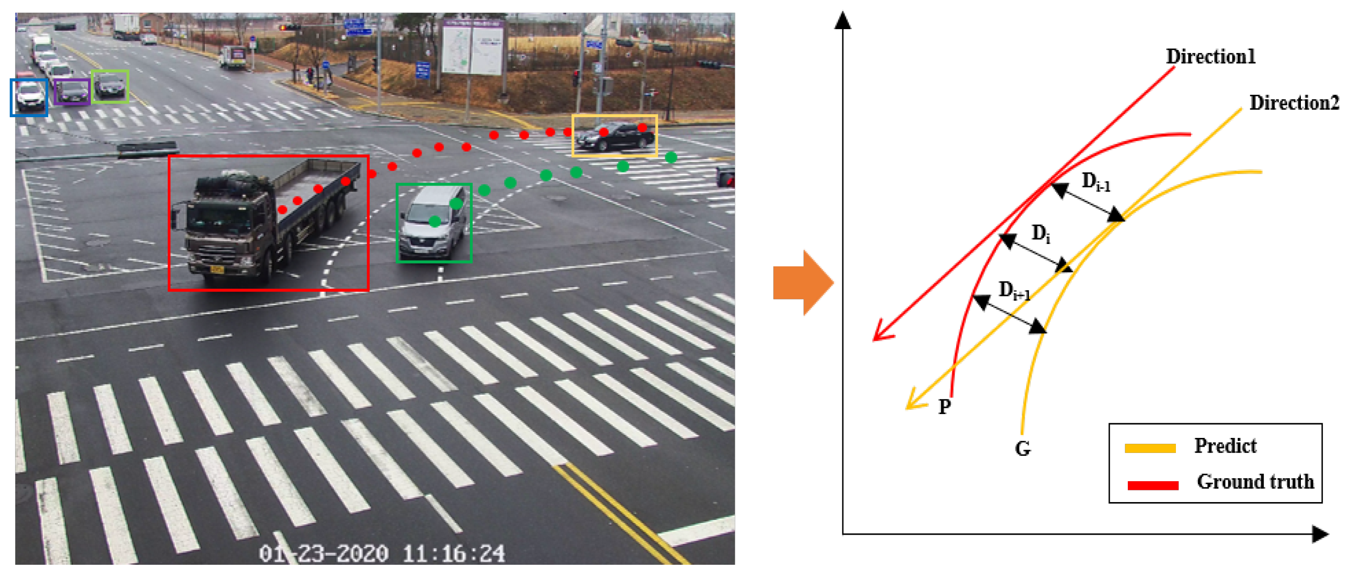 Electronics 10 00833 g007