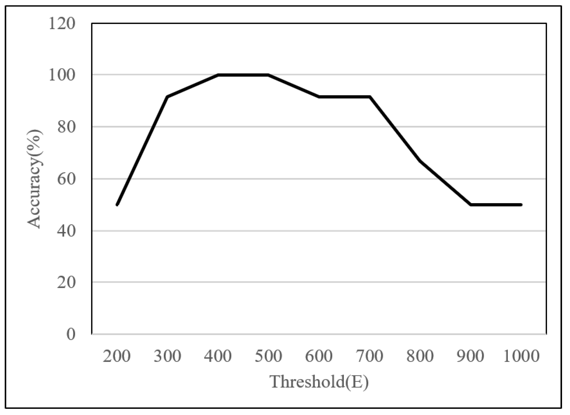 Electronics 10 00833 g013