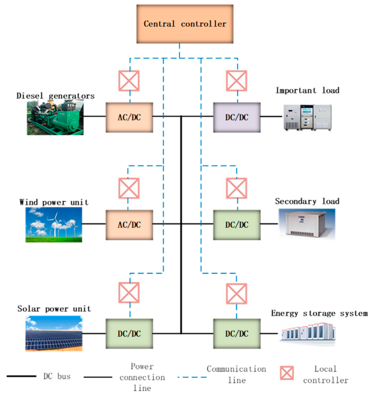 Electronics 10 00834 g001