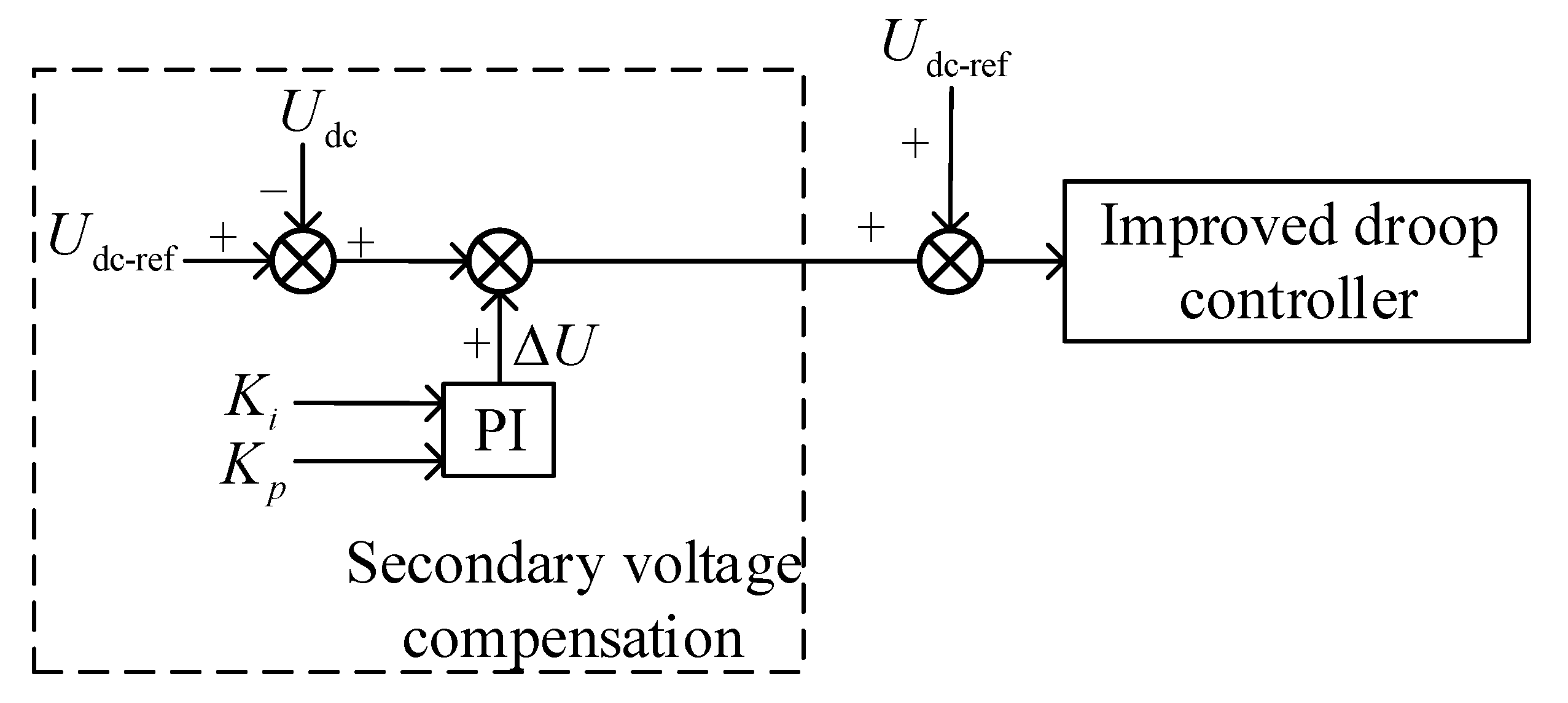 Electronics 10 00834 g007