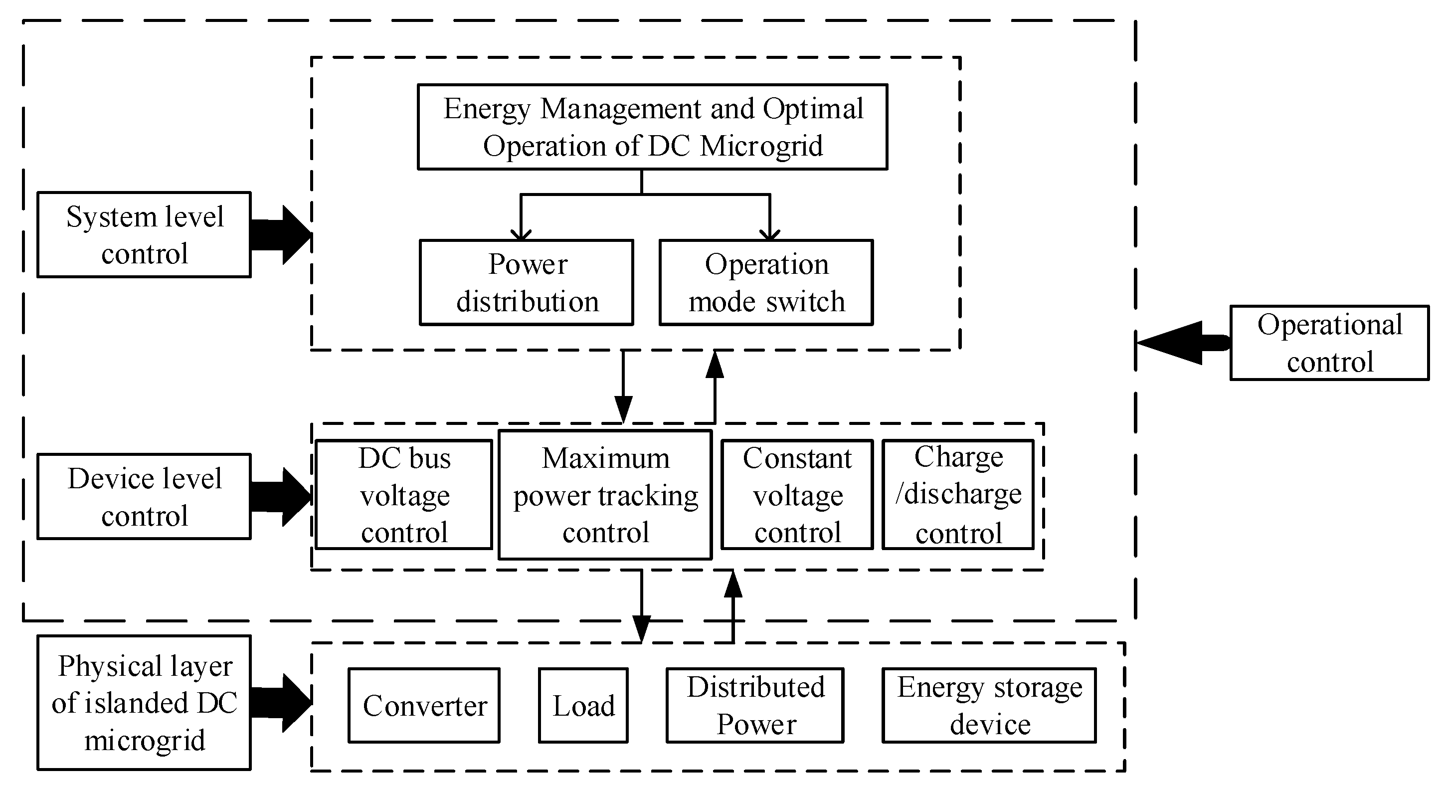 Electronics 10 00834 g008