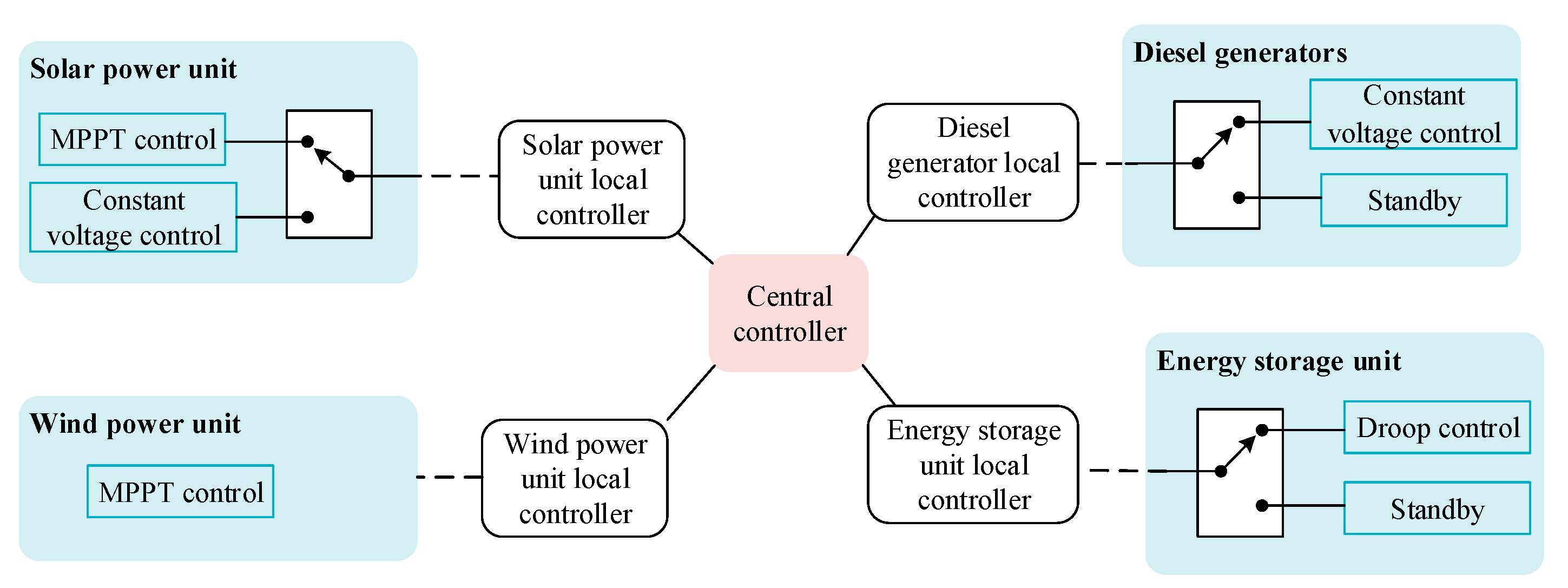 Electronics 10 00834 g009