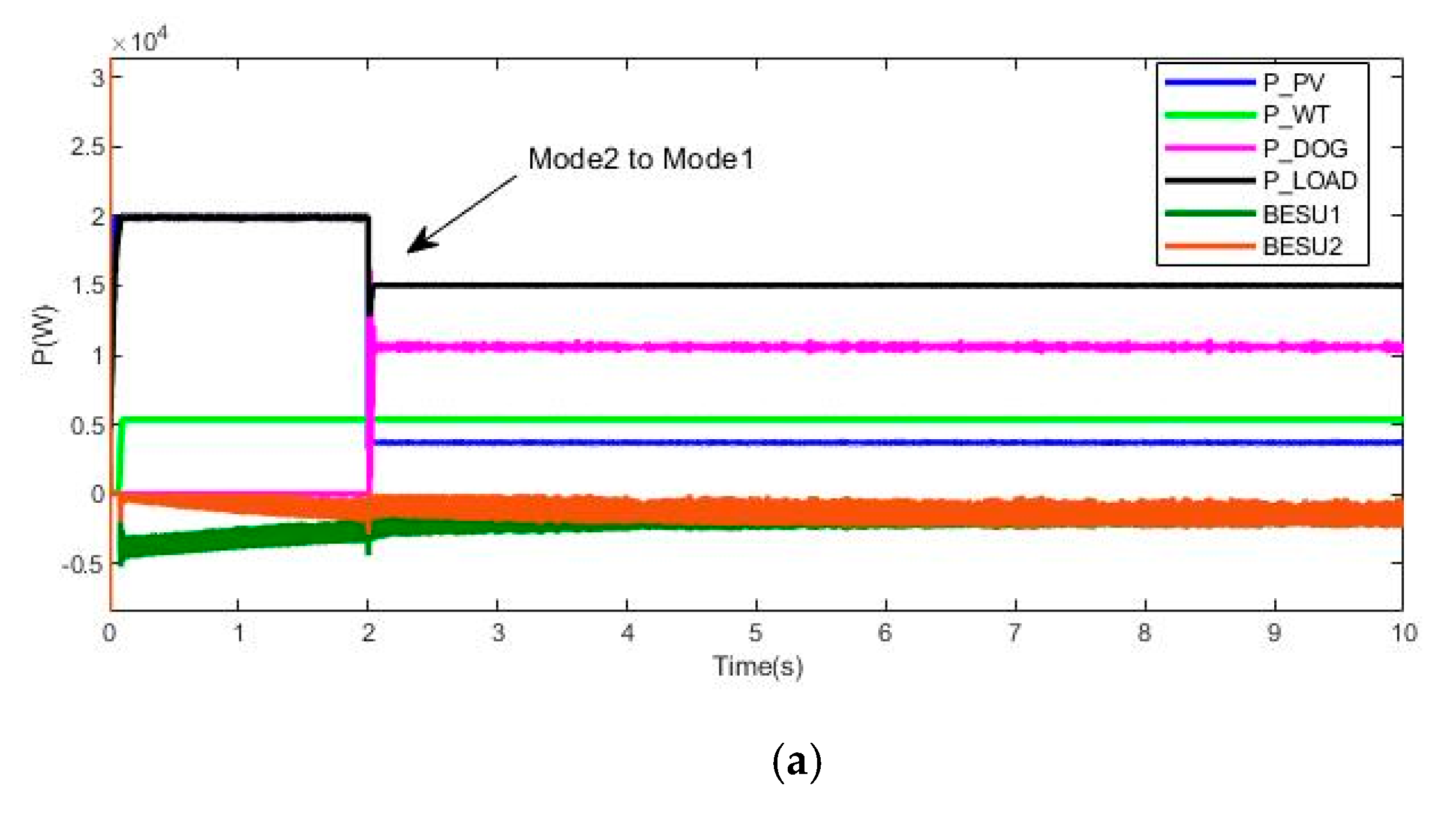 Electronics 10 00834 g014a