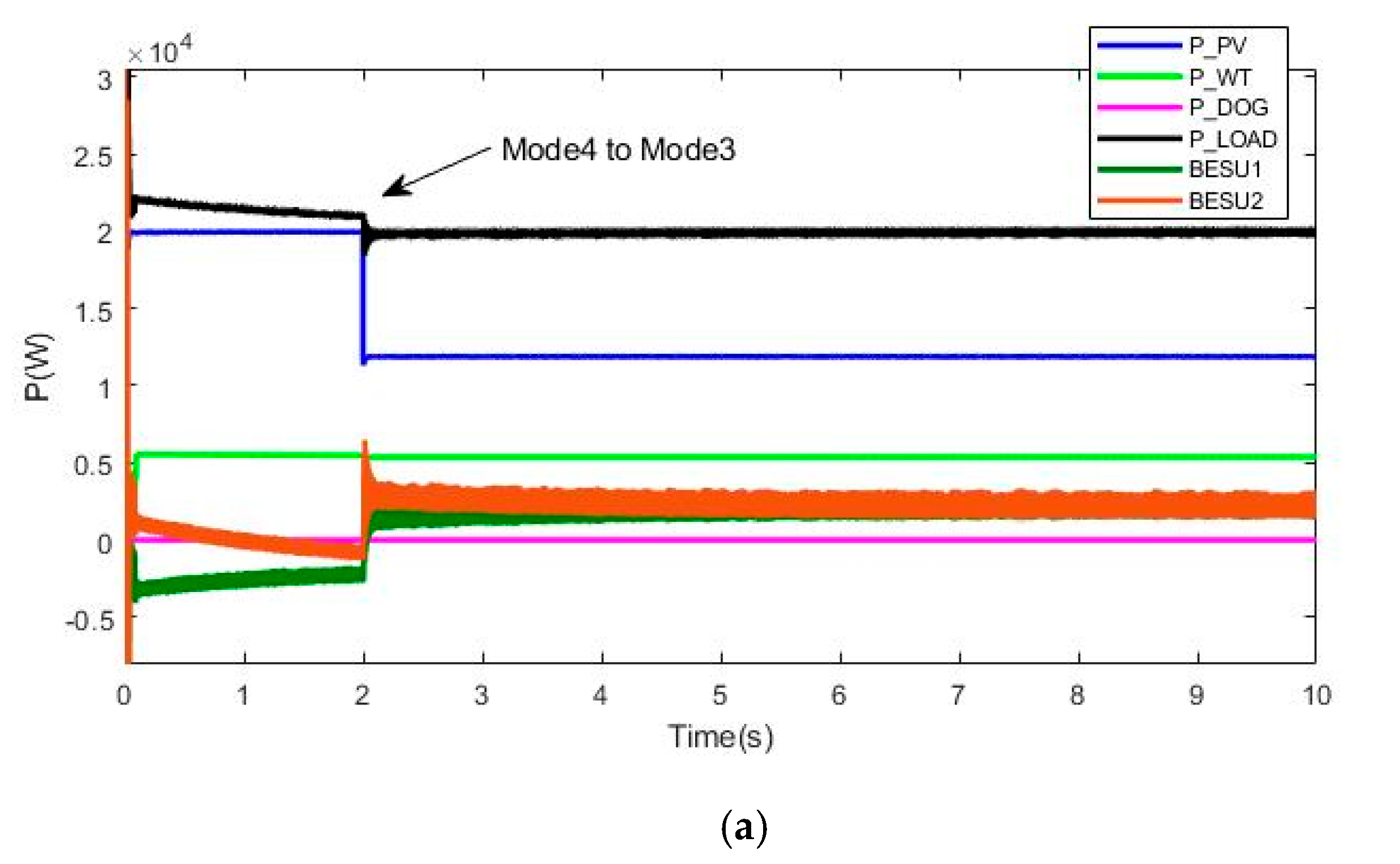Electronics 10 00834 g015a