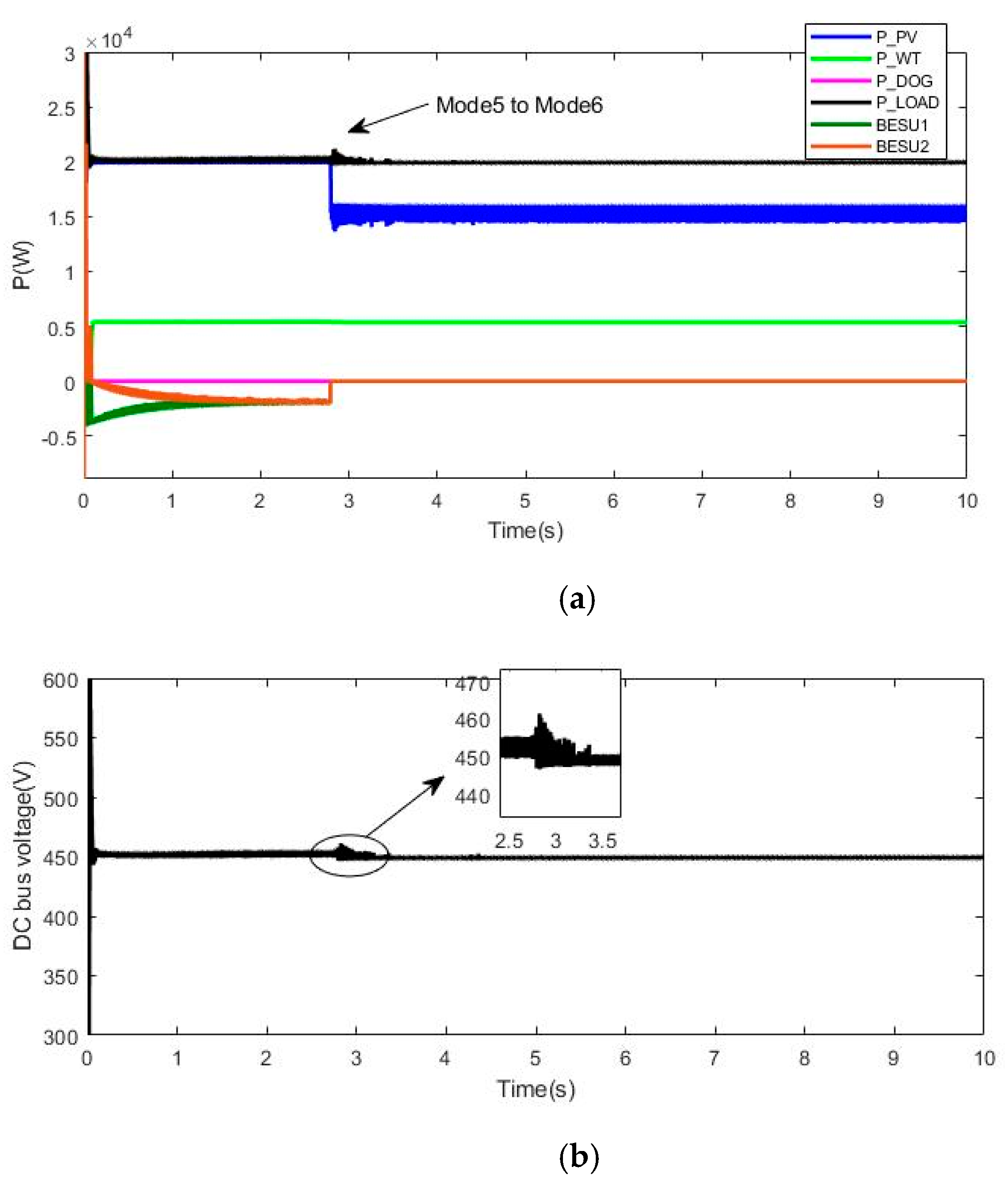 Electronics 10 00834 g016