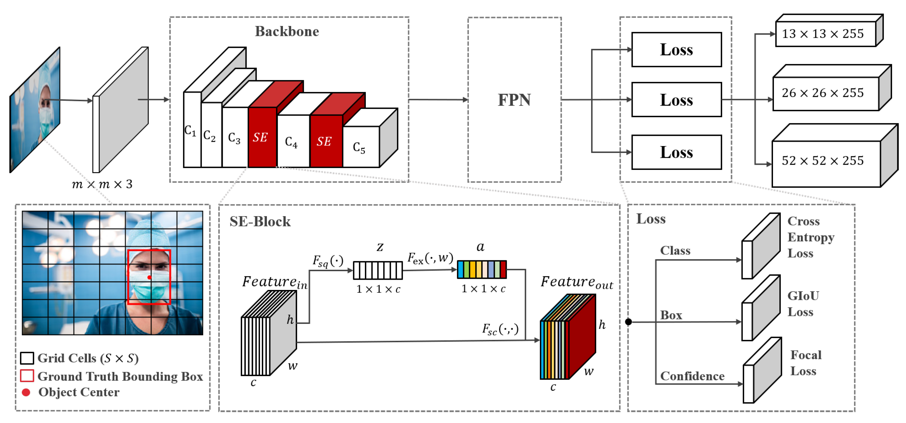 Electronics Free FullText RealTime Face Mask Detection Method