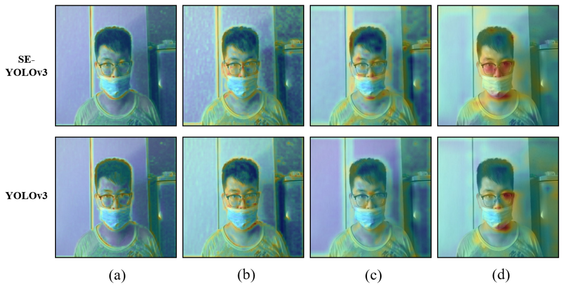 Real-Time Face Mask Detection Method Based On Yolov3 at Ronald Hebert blog