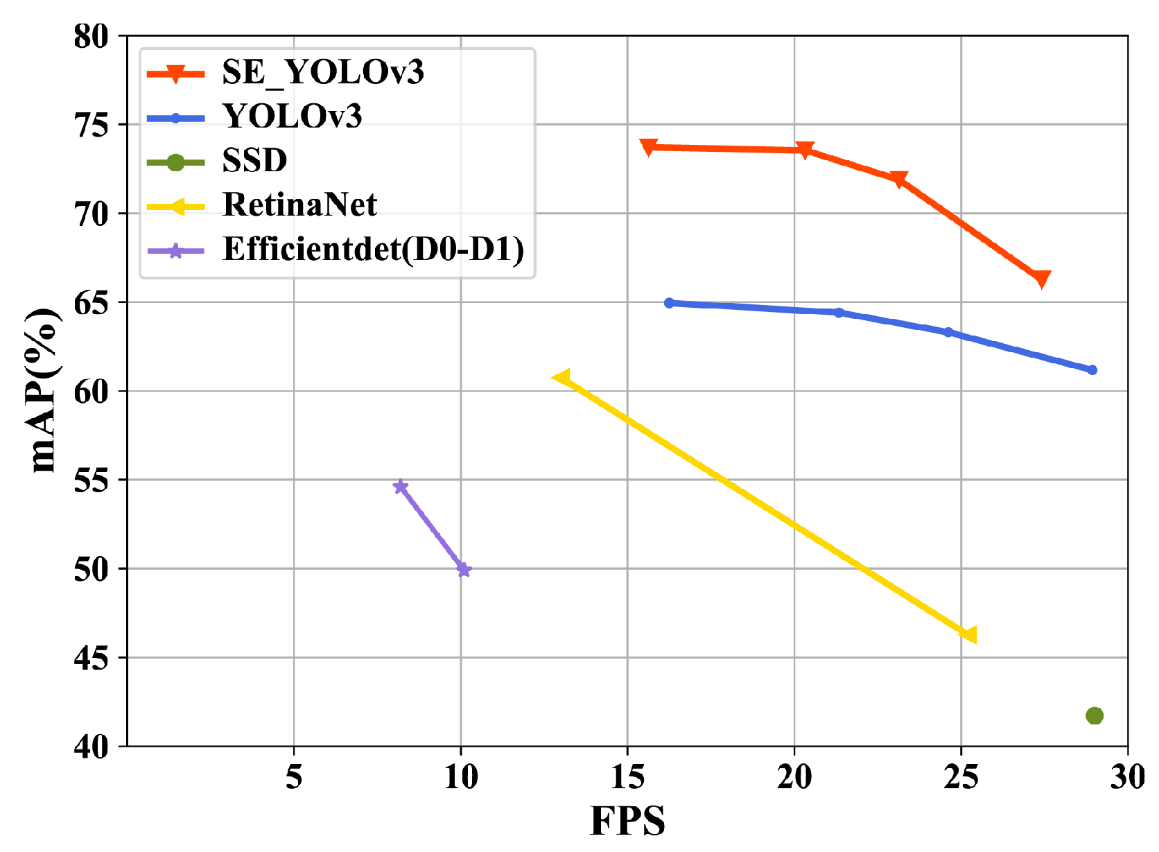 Electronics Free FullText RealTime Face Mask Detection Method