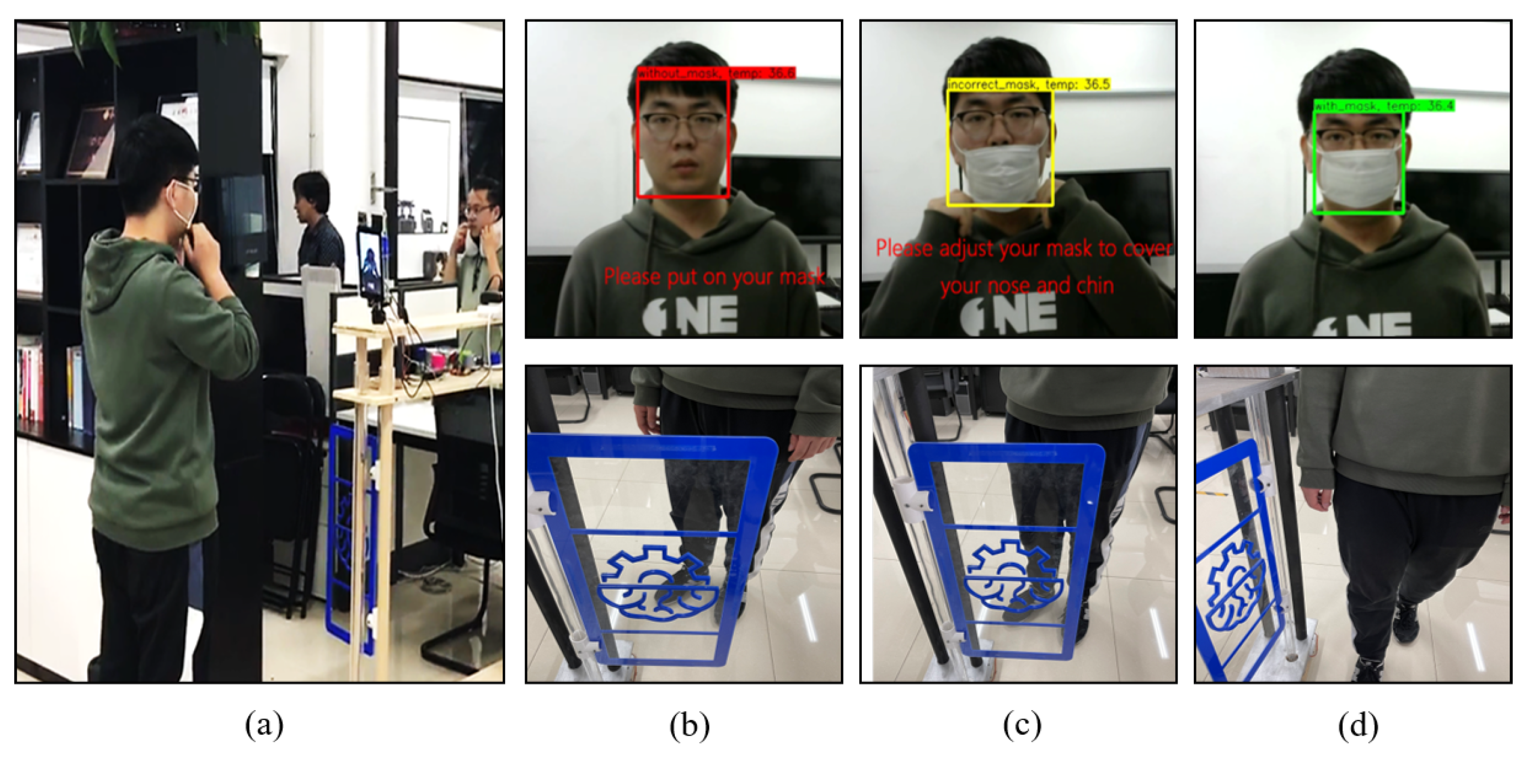 Electronics | Free Full-Text | Real-Time Face Mask Detection Method ...