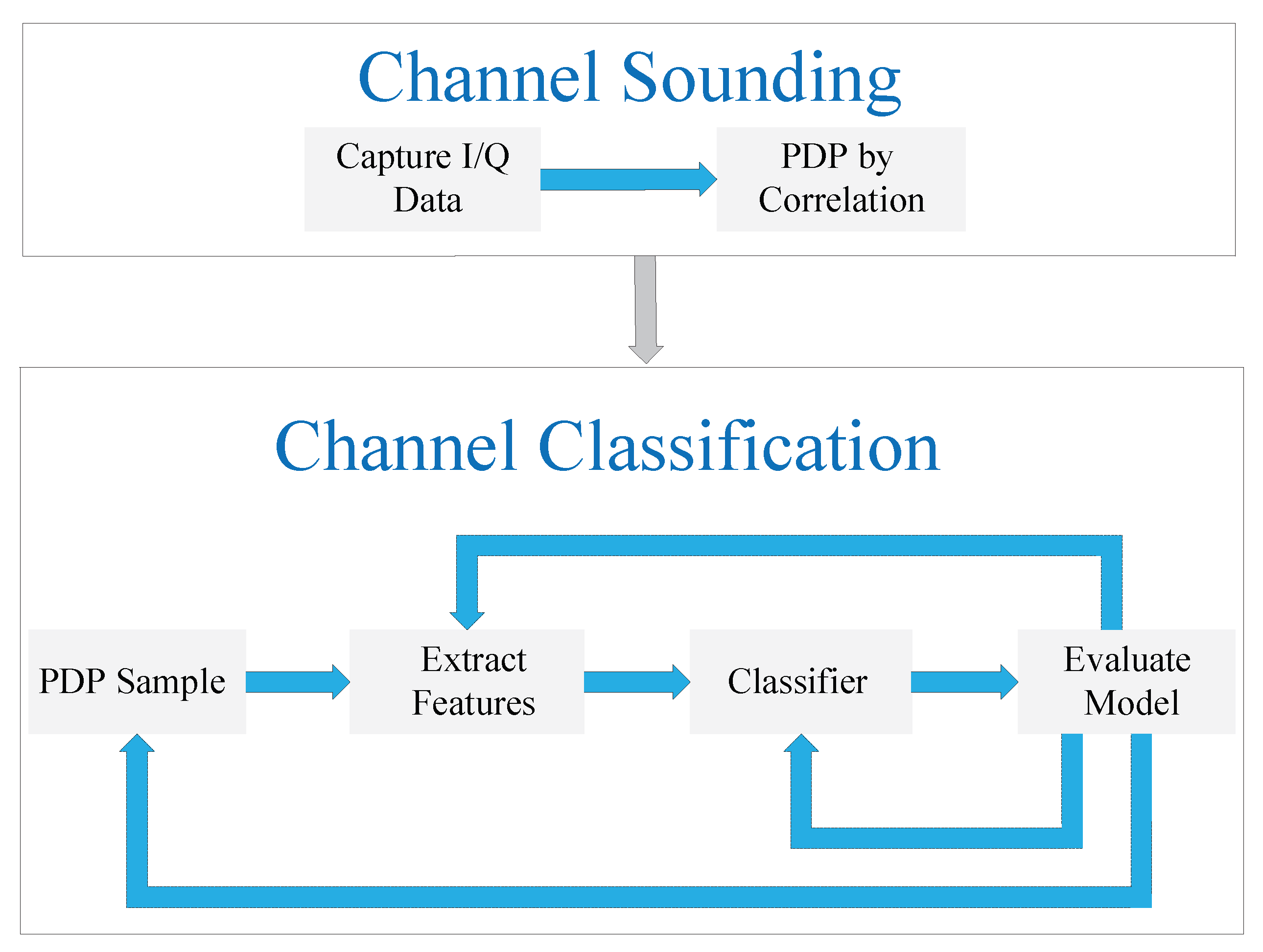 Electronics 10 00843 g001