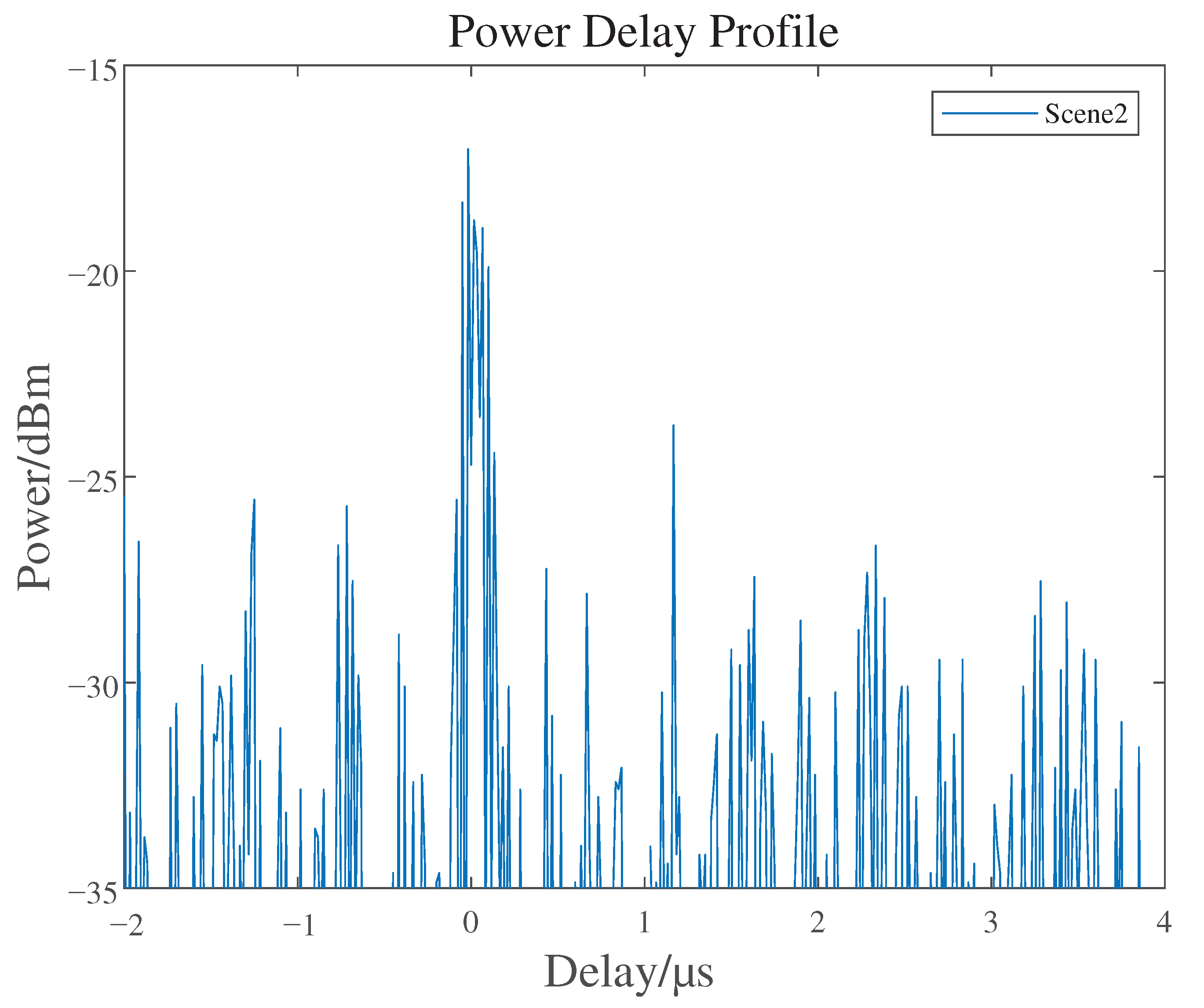 Electronics 10 00843 g010