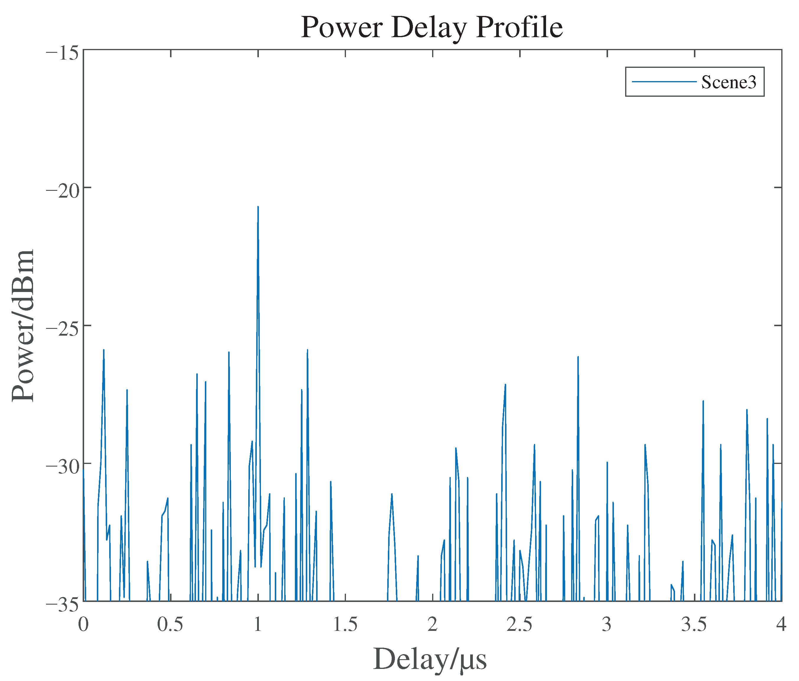 Electronics 10 00843 g011