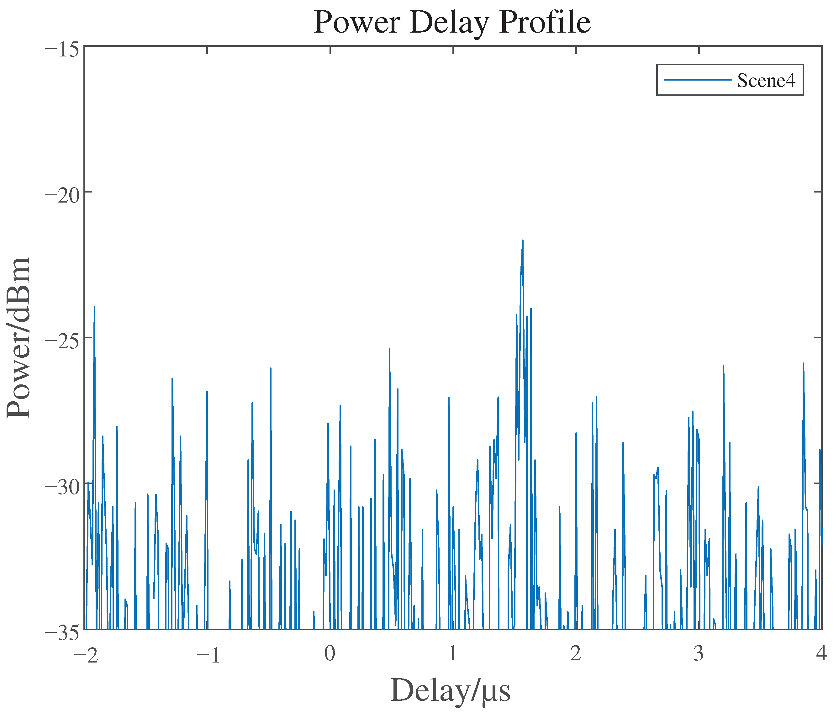 Electronics 10 00843 g012