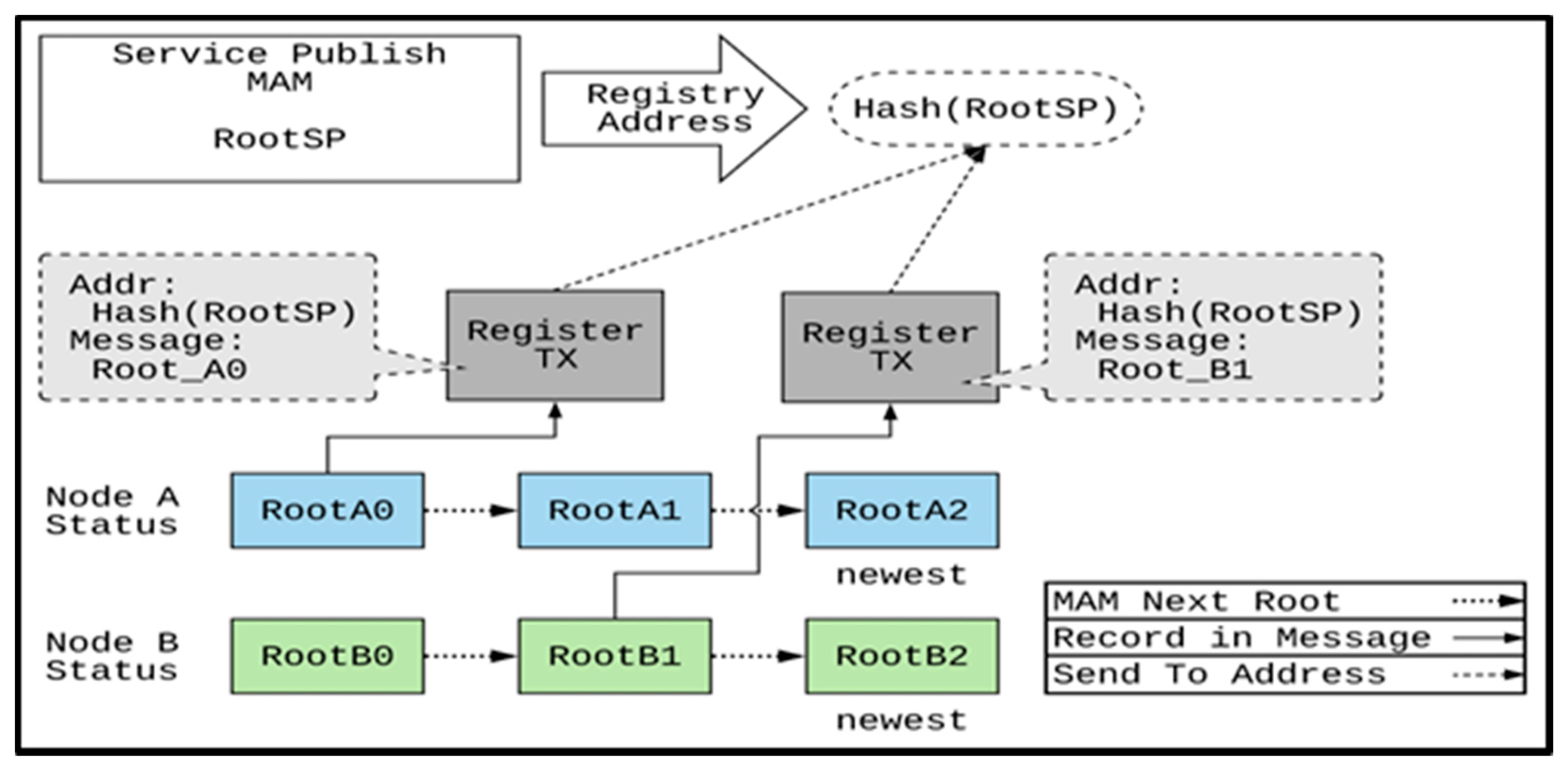 Electronics 10 00844 g003