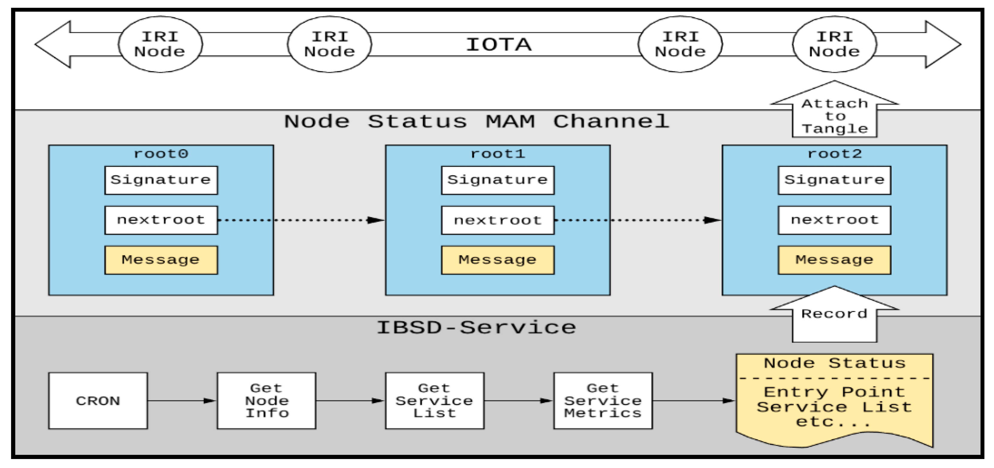 Electronics 10 00844 g005