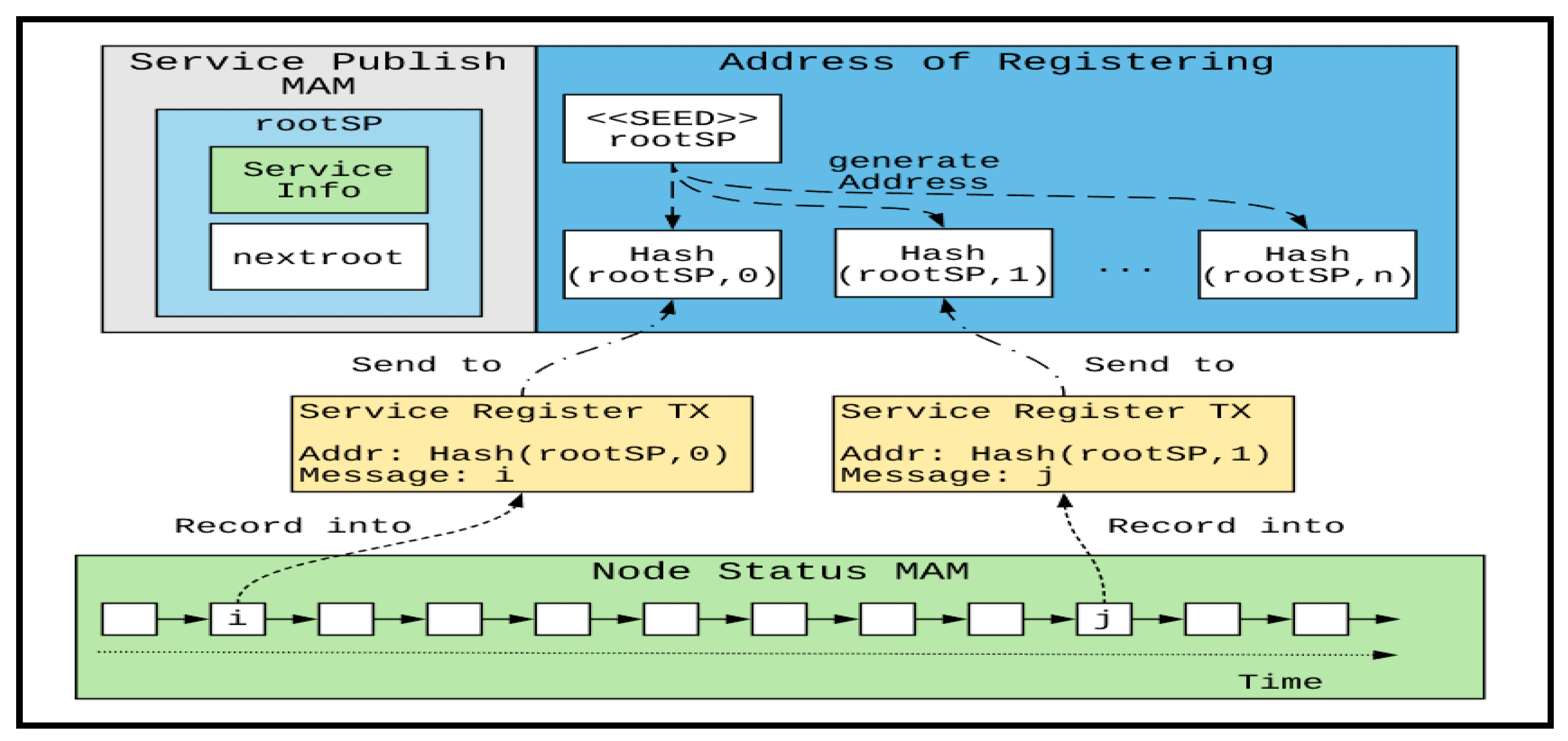 Electronics 10 00844 g006