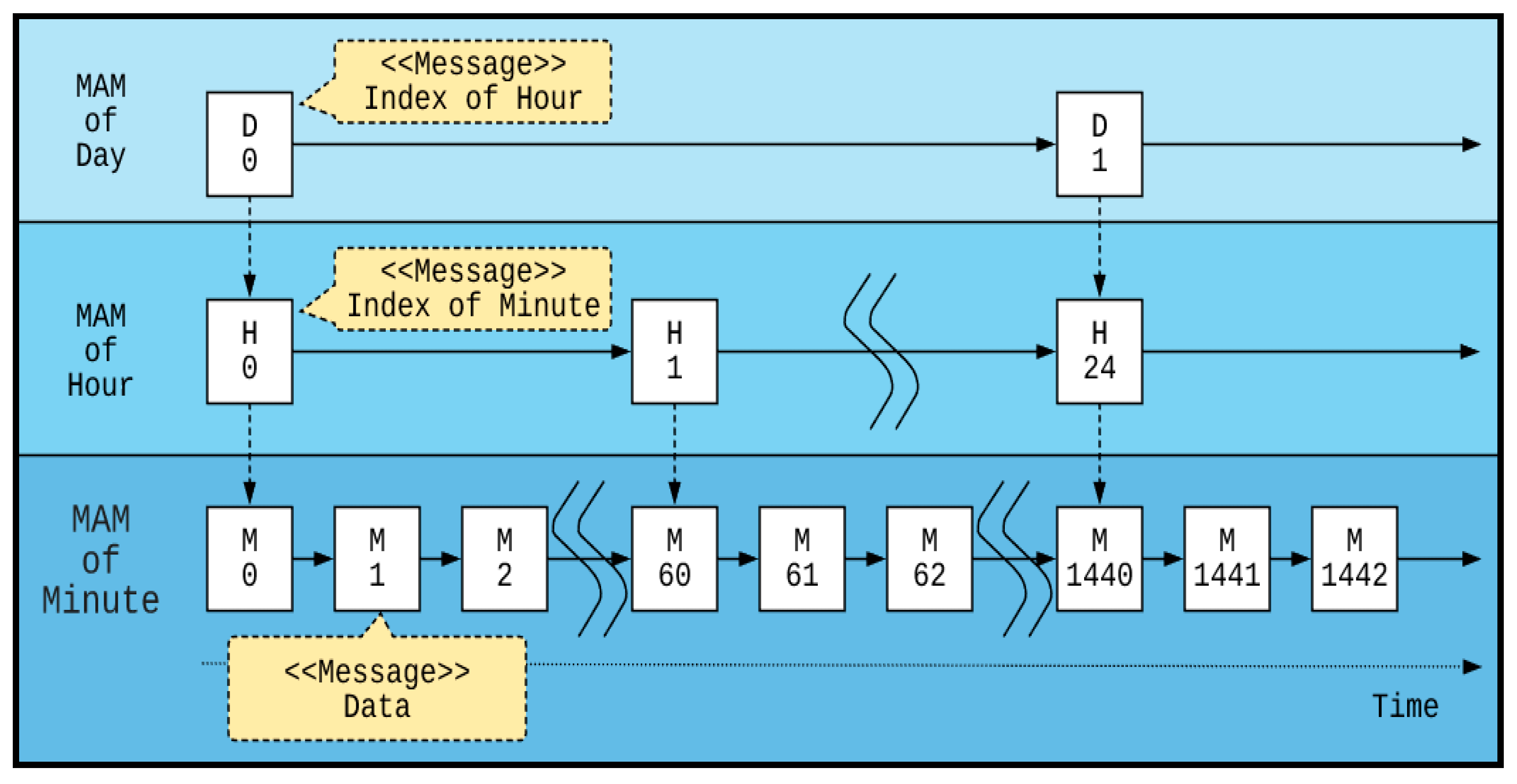 Electronics 10 00844 g007