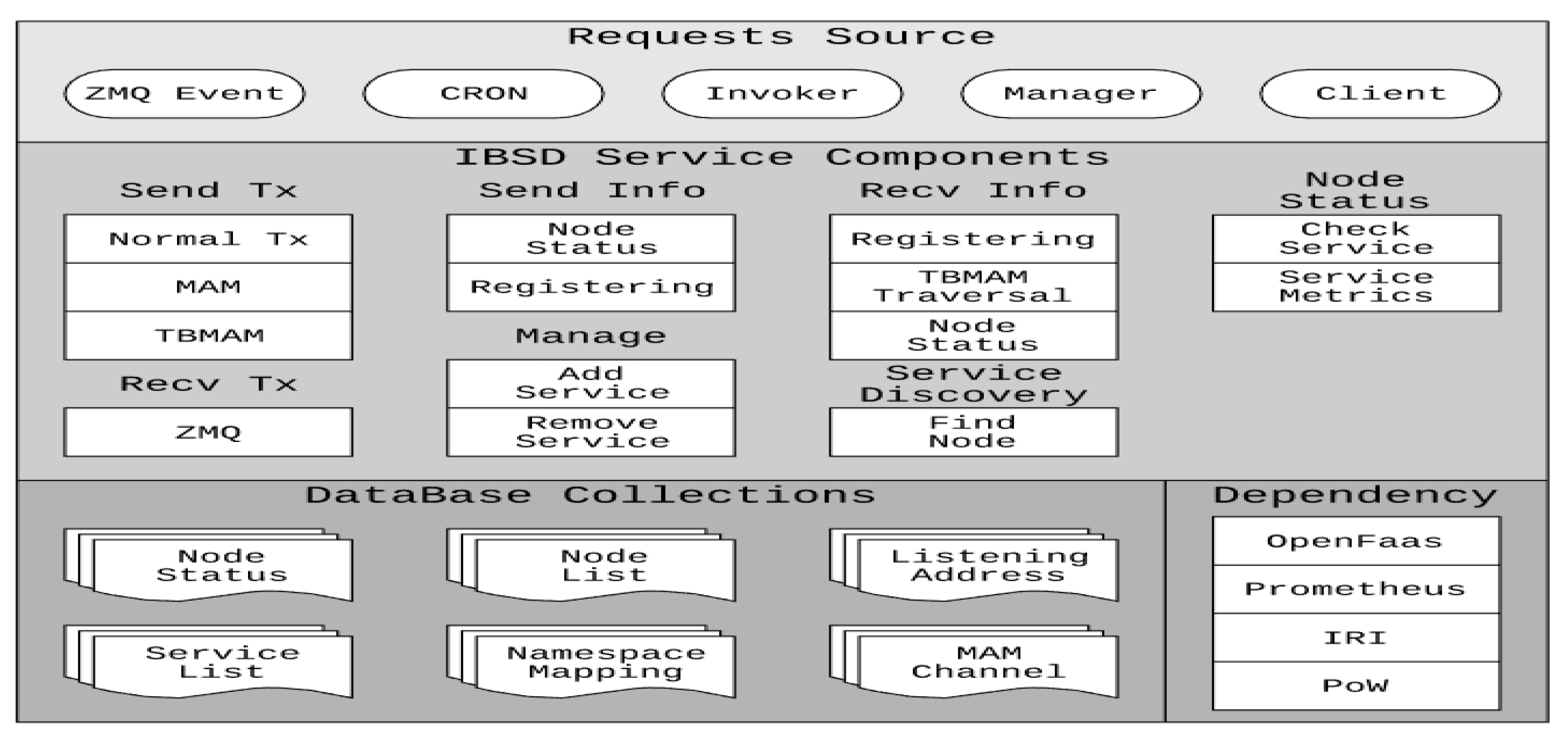 Electronics 10 00844 g008