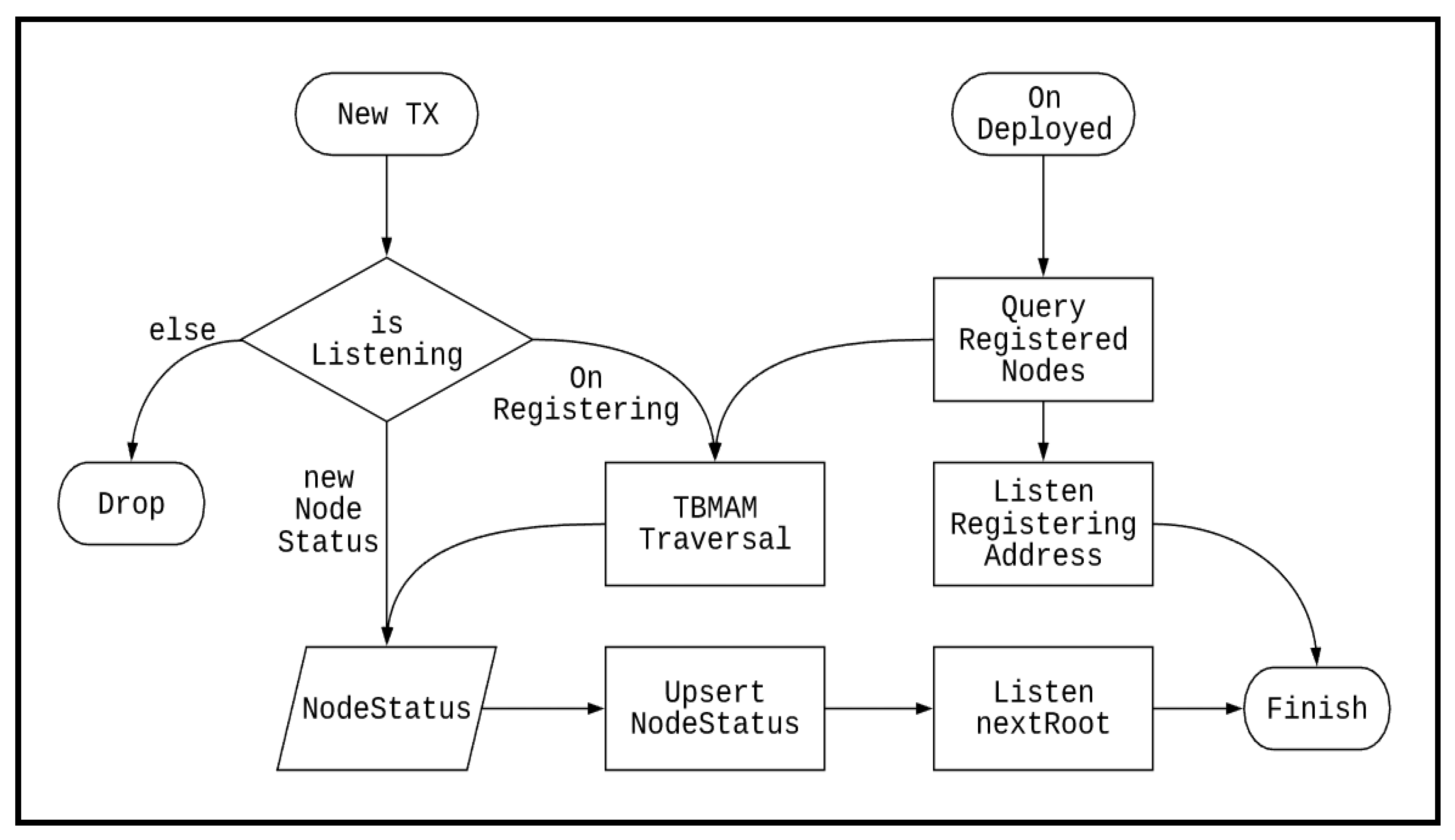 Electronics 10 00844 g009