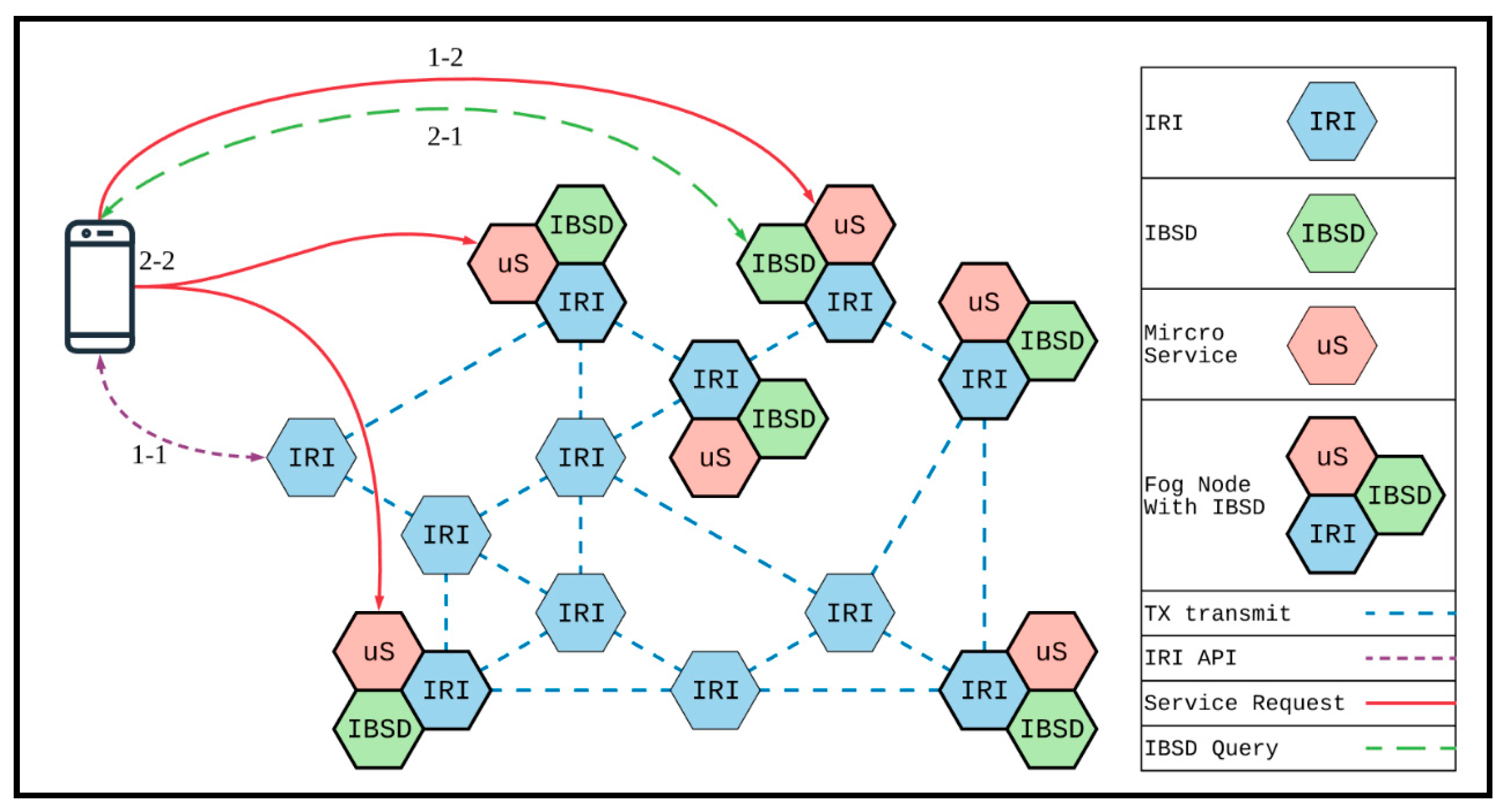 Electronics 10 00844 g010