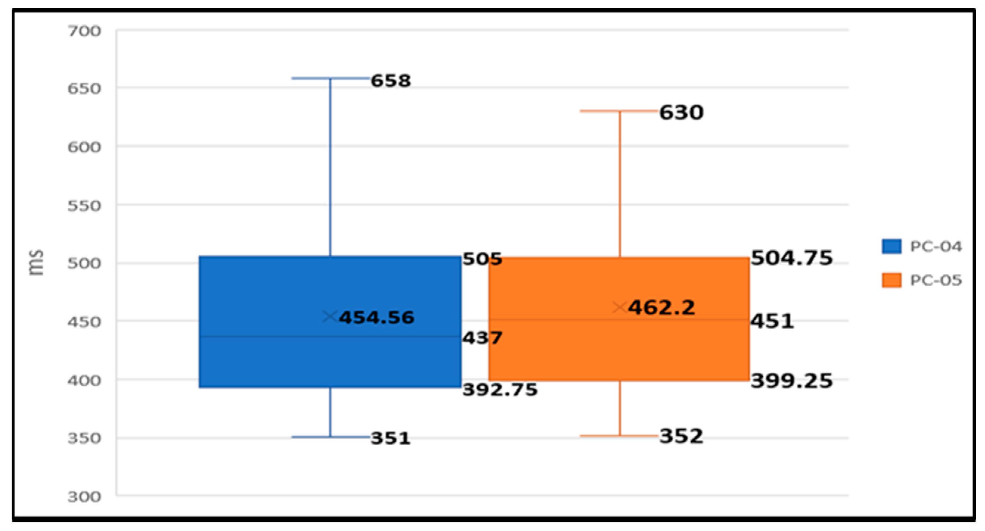 Electronics 10 00844 g014