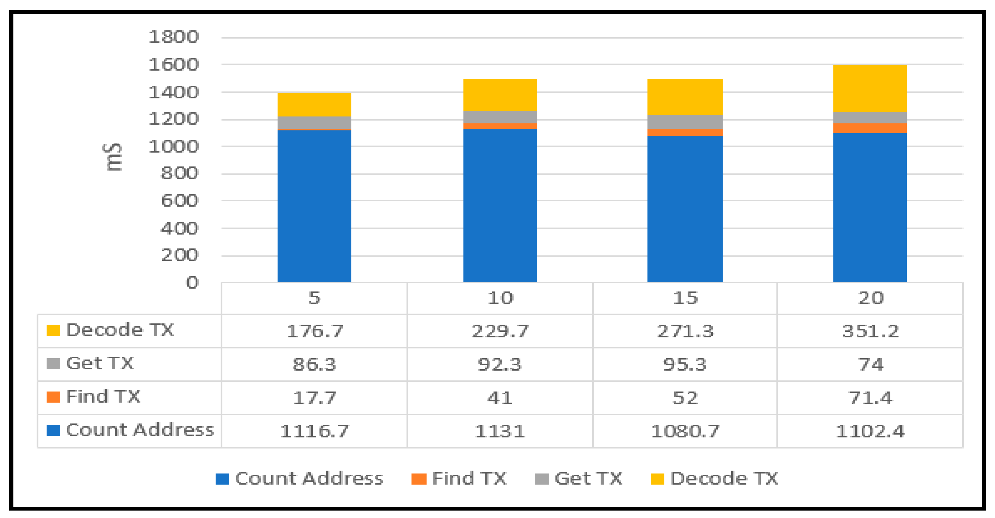 Electronics 10 00844 g015