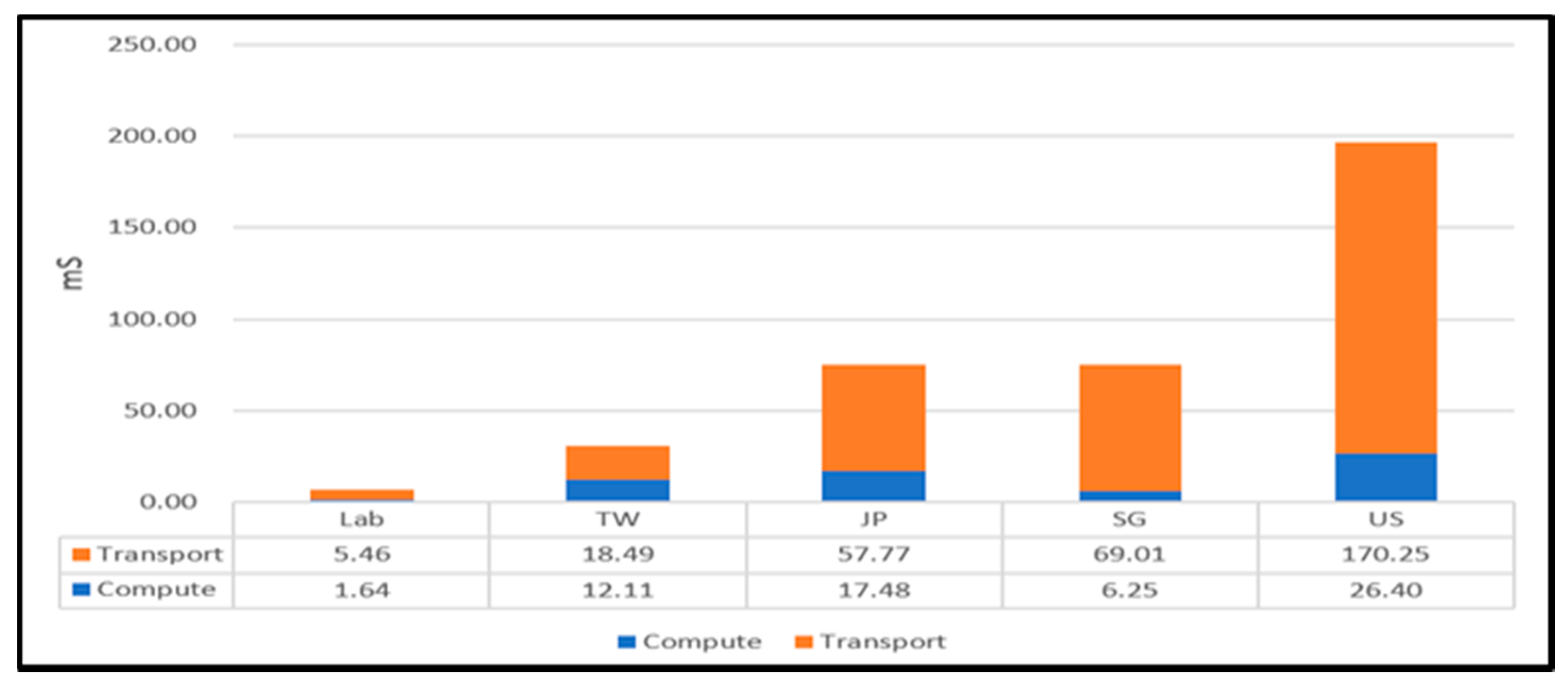 Electronics 10 00844 g017