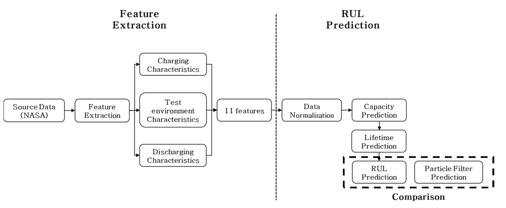 Electronics 10 00846 g001 Electronics 10 00846 g001