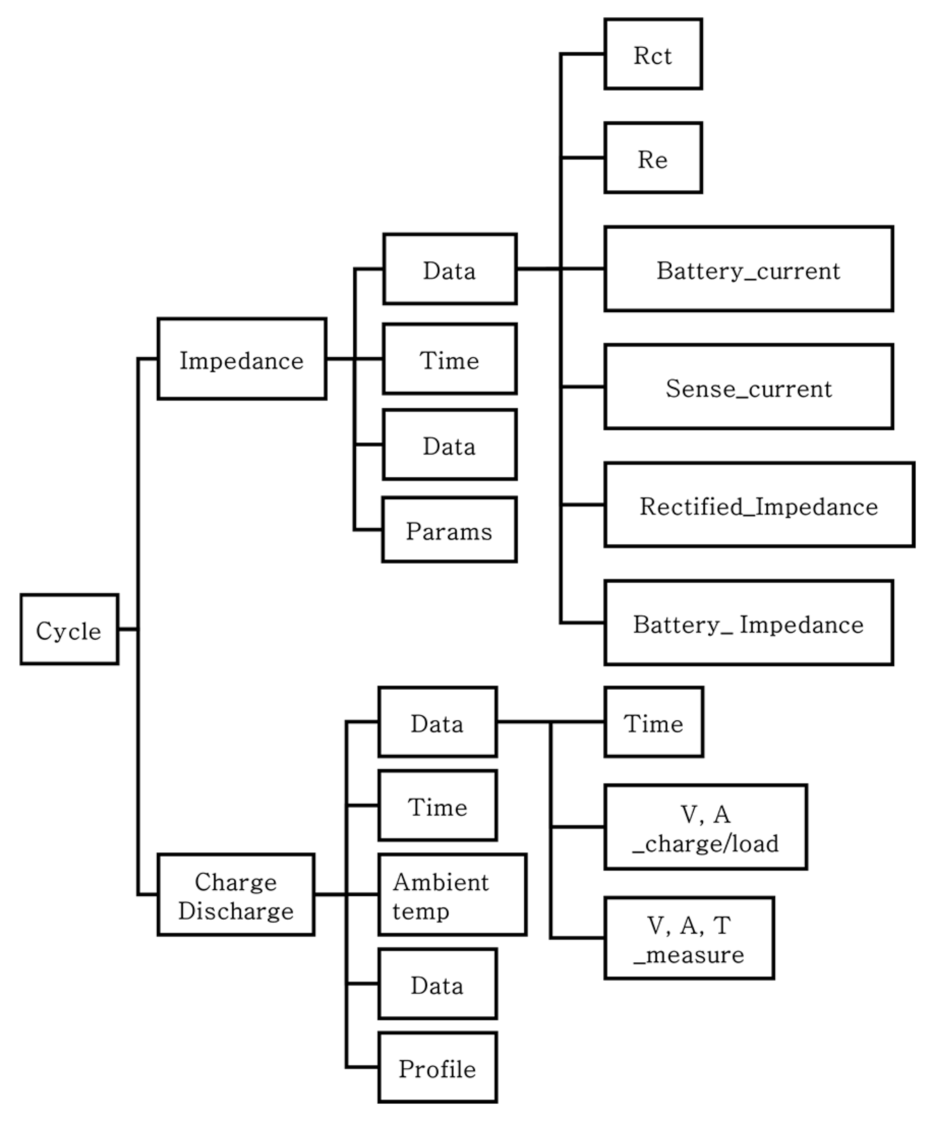 Electronics 10 00846 g002 Electronics 10 00846 g002