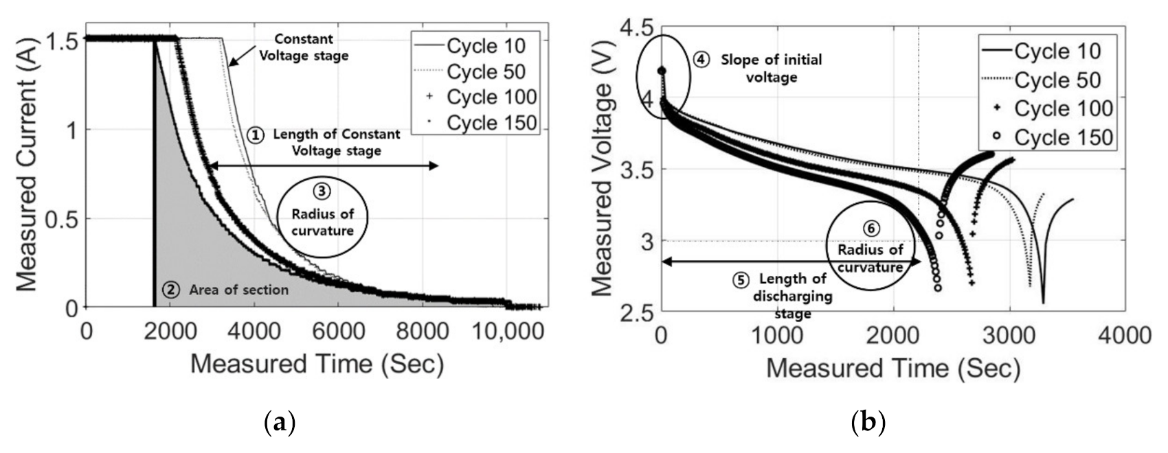 Electronics 10 00846 g004 Electronics 10 00846 g004
