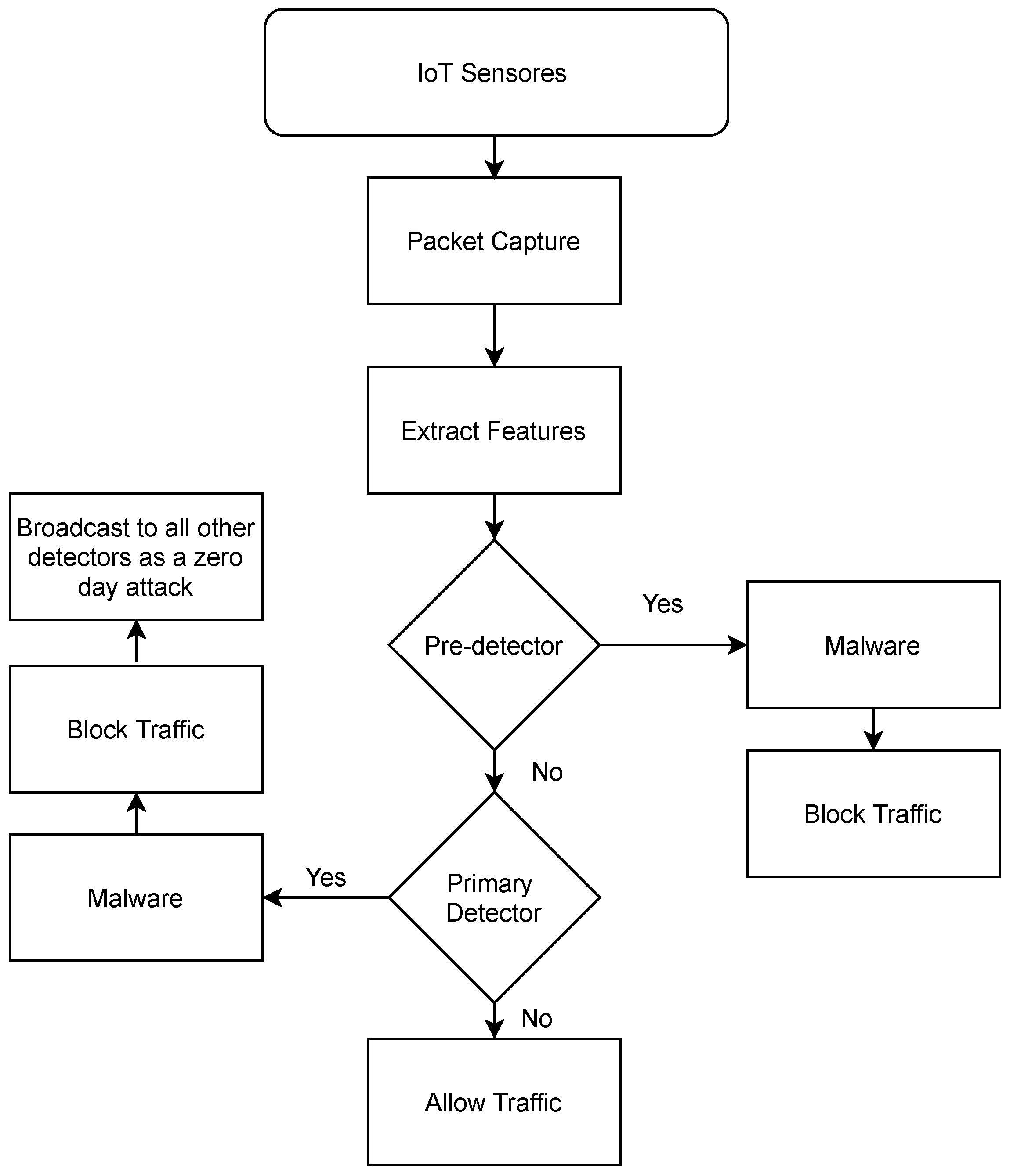 Electronics 10 00848 g005