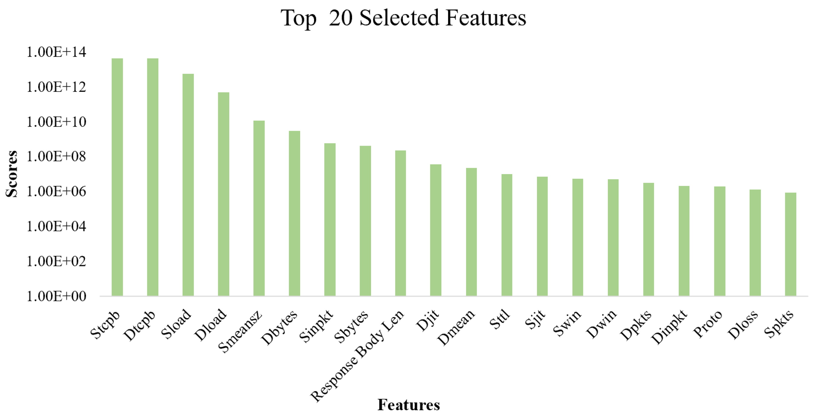 Electronics 10 00848 g008