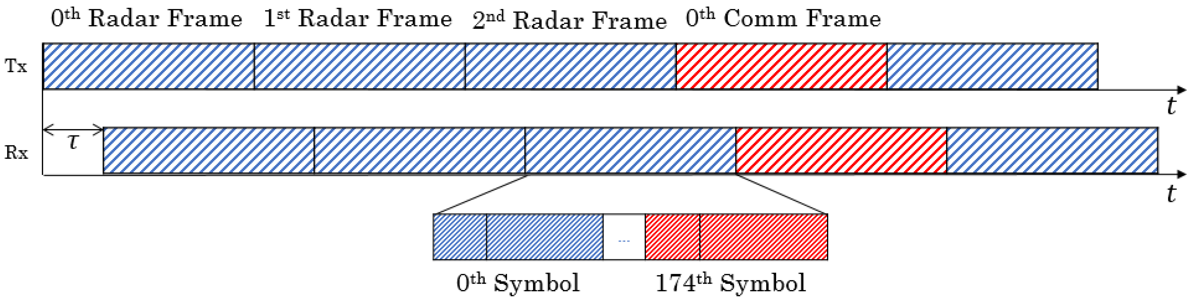 Electronics 10 00849 g001