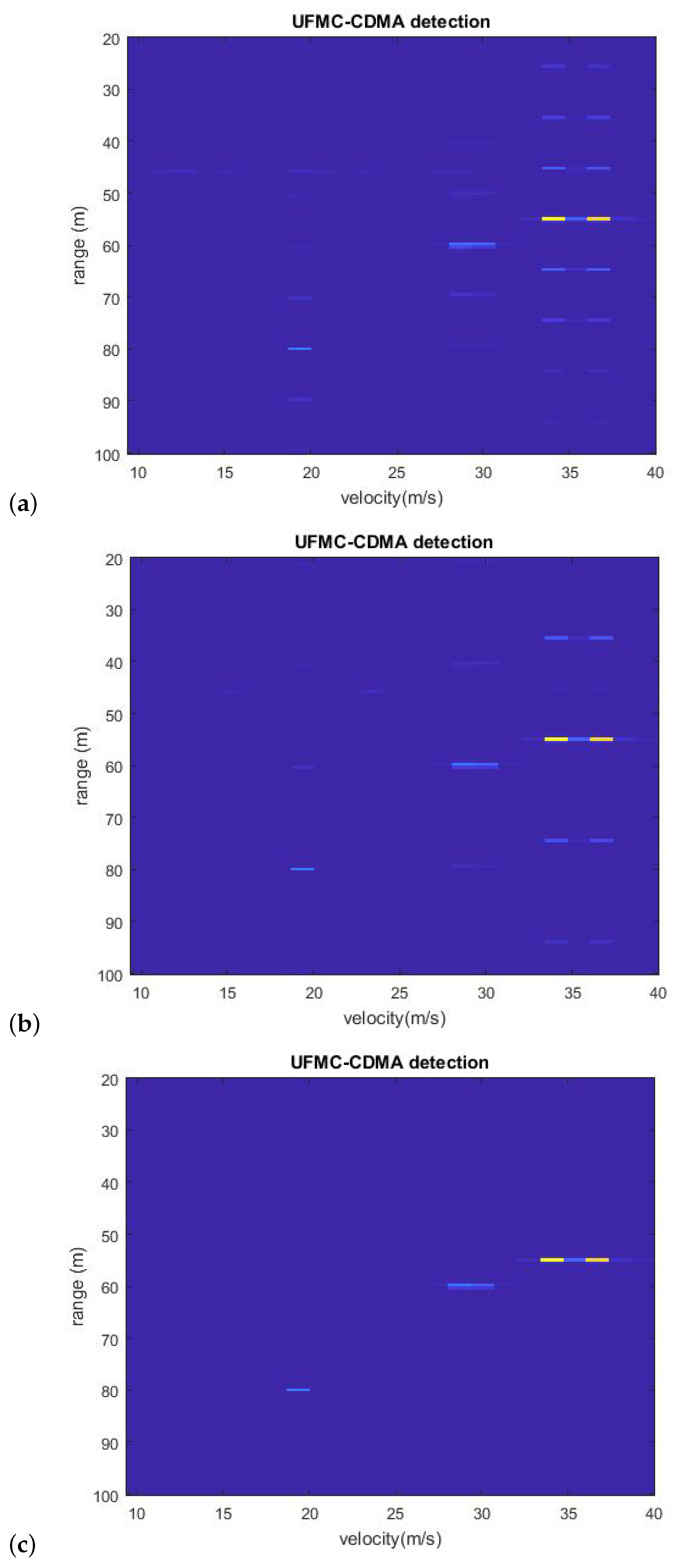 Electronics 10 00849 g007