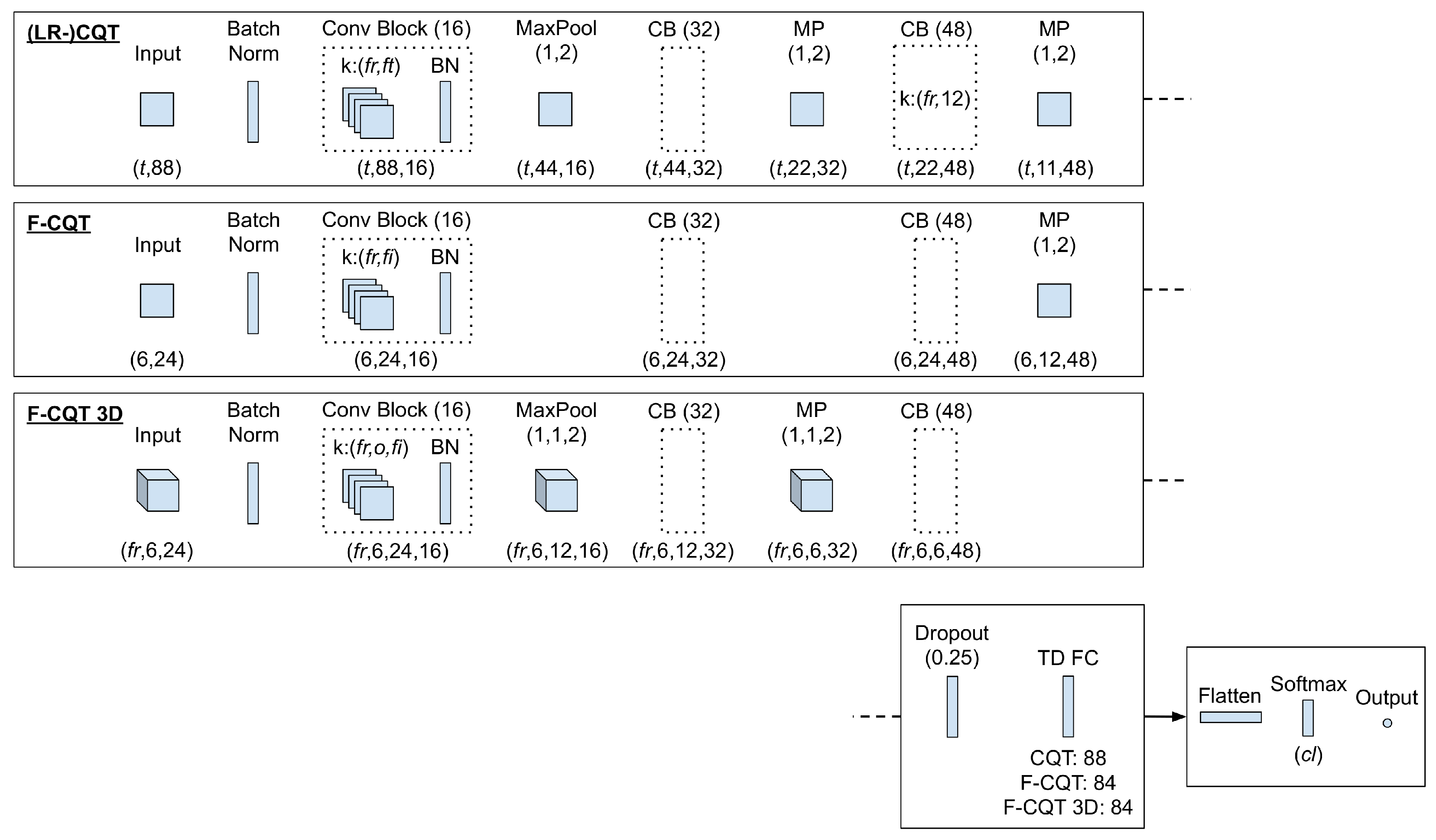 Electronics 10 00851 g002 Electronics 10 00851 g002