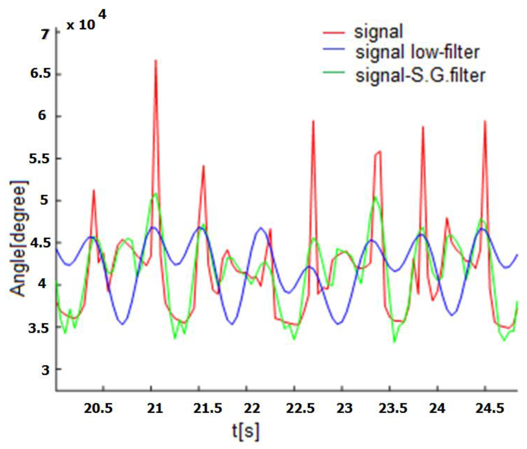 Electronics 10 00852 g005
