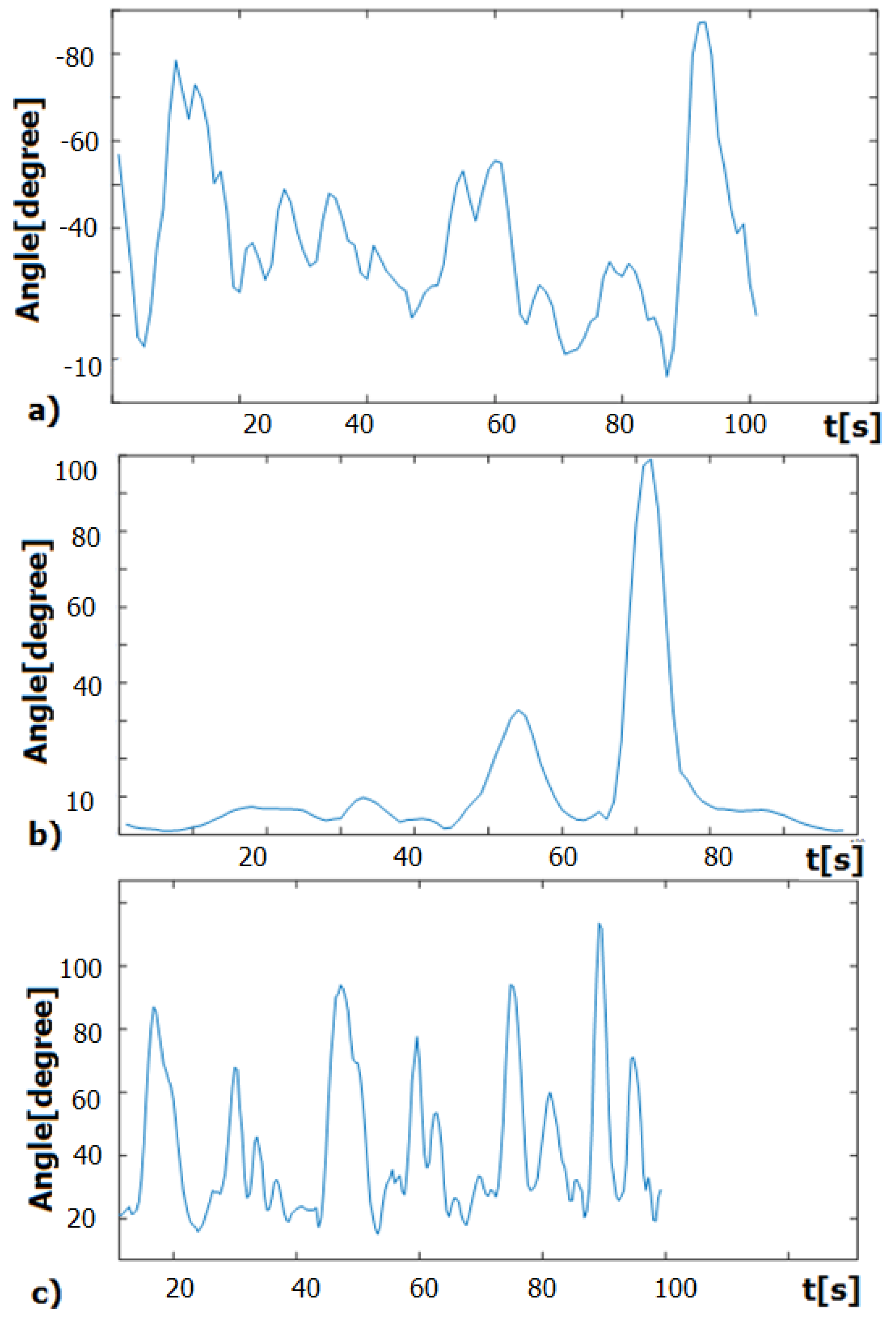 Electronics 10 00852 g009