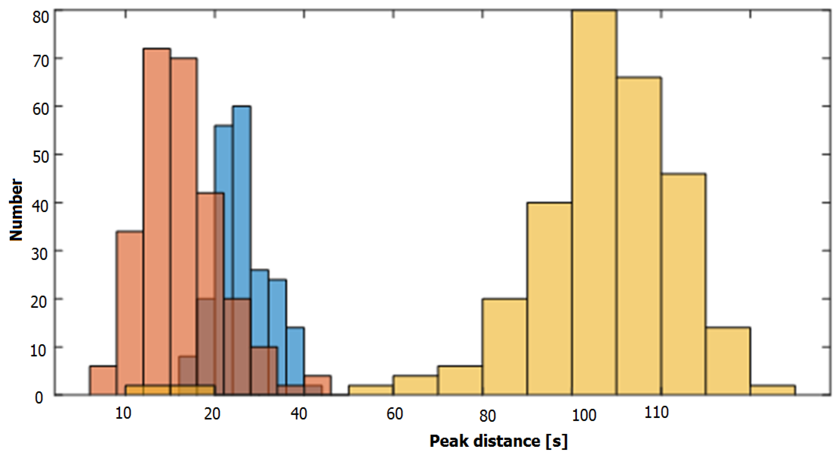 Electronics 10 00852 g011
