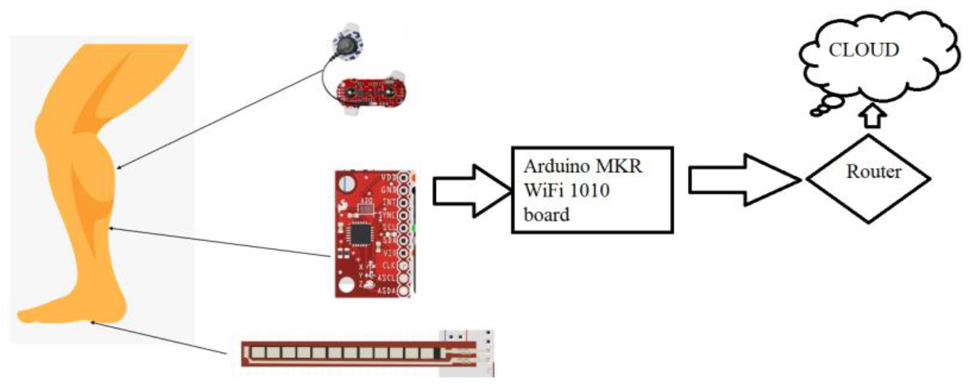 Electronics 10 00852 g013