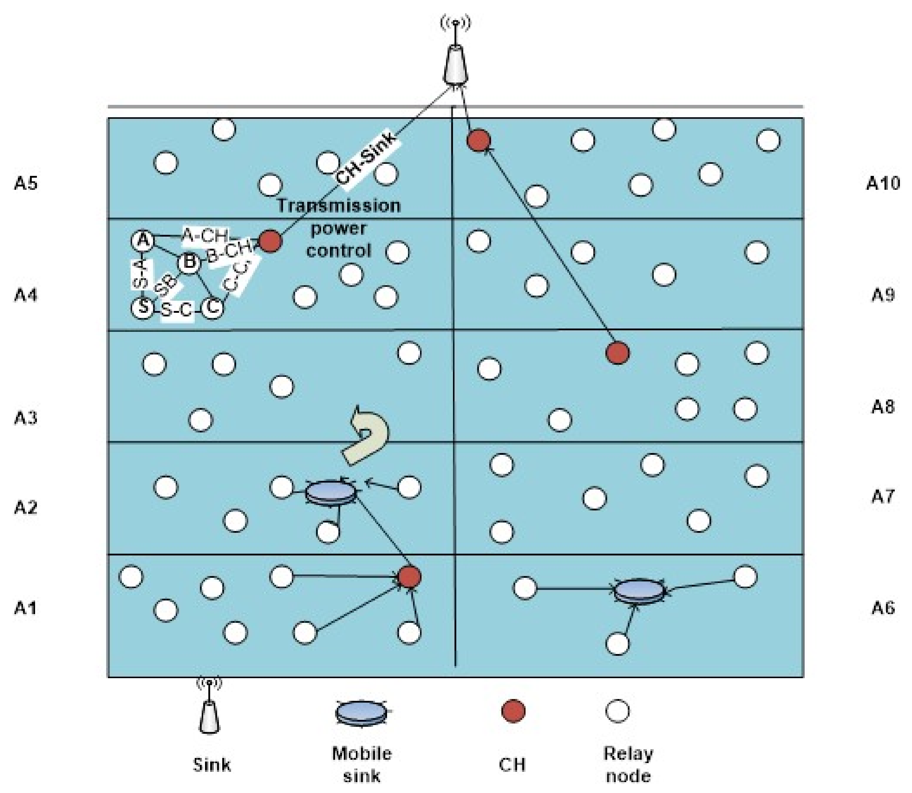 Electronics 10 00854 g001